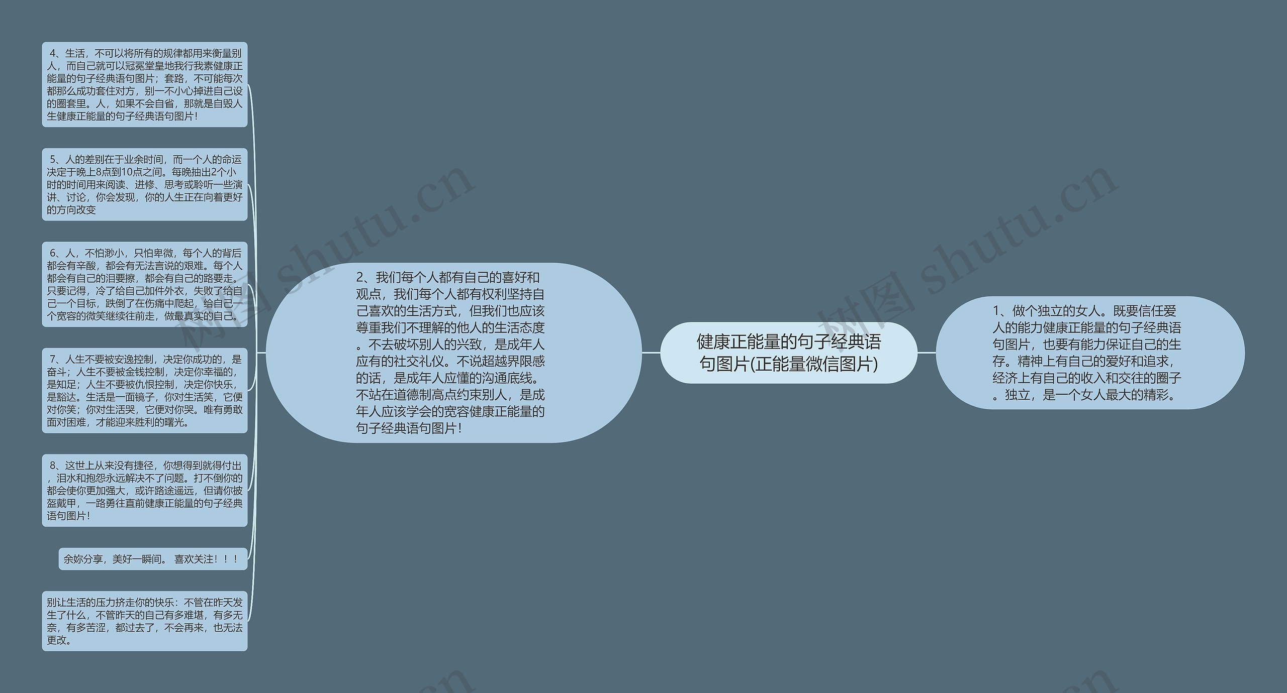 健康正能量的句子经典语句图片(正能量微信图片)思维导图