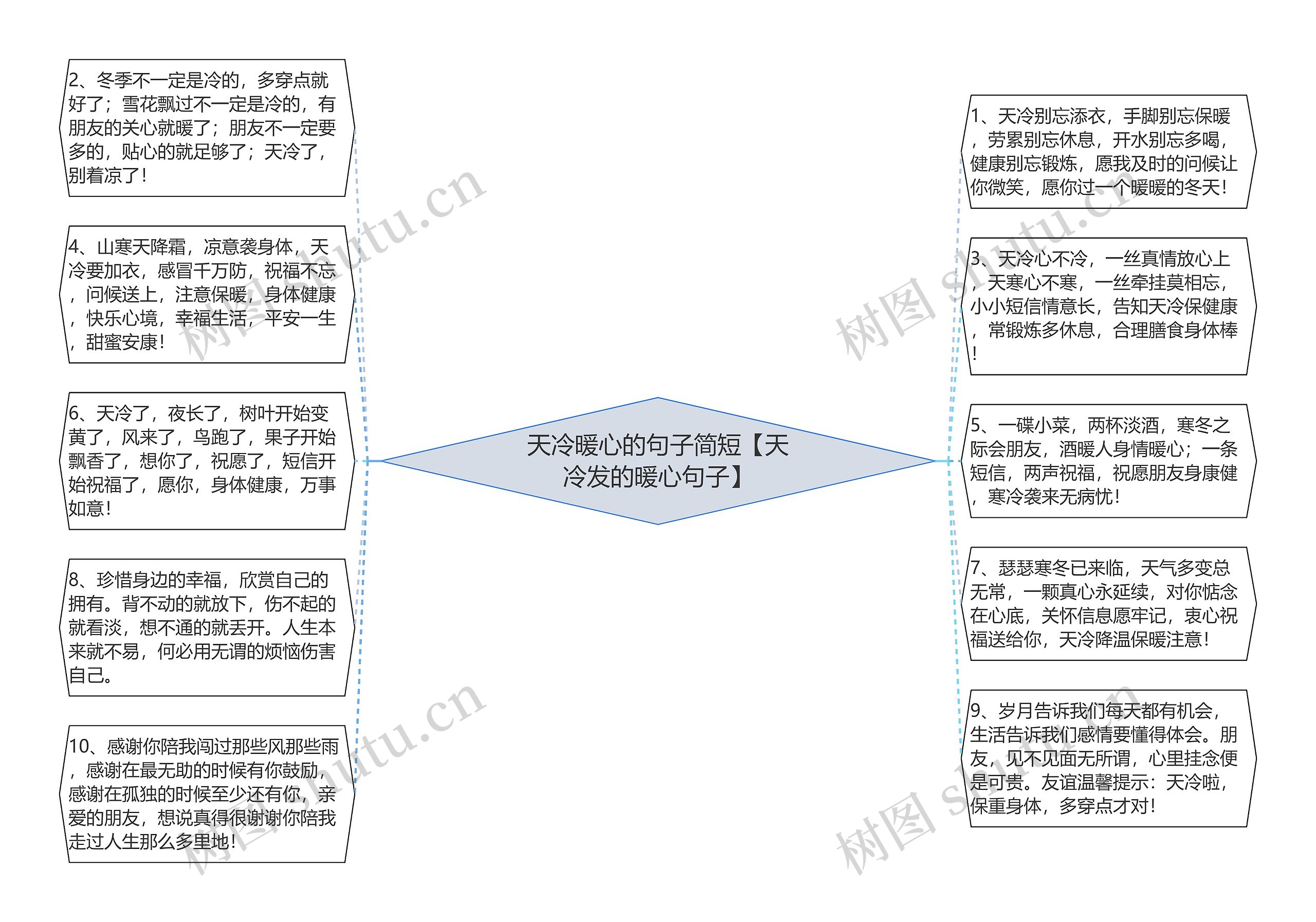 天冷暖心的句子简短【天冷发的暖心句子】思维导图