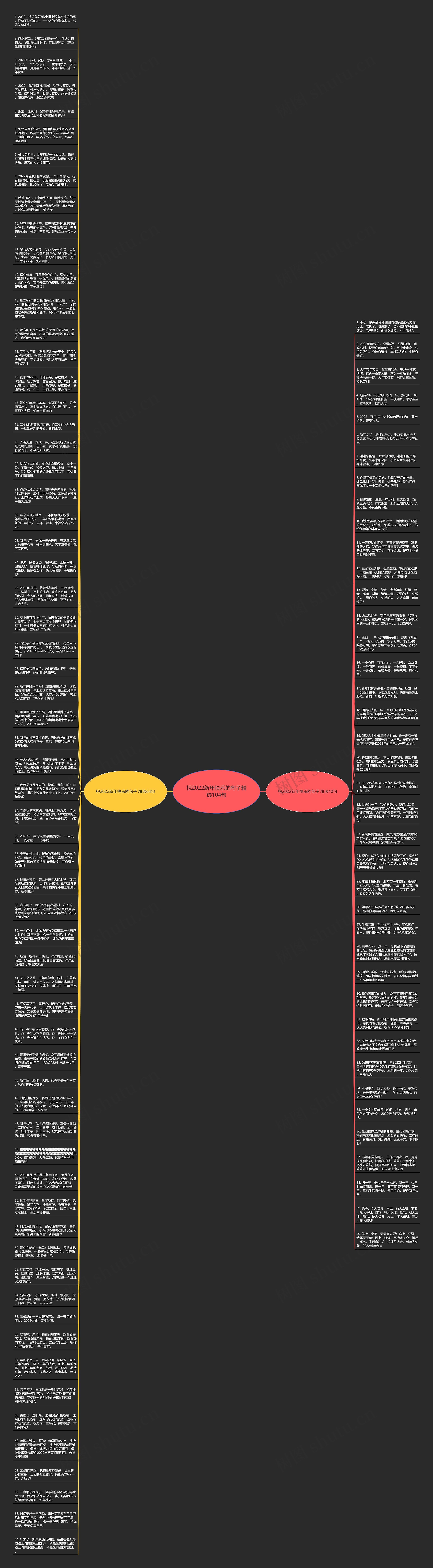 祝2022新年快乐的句子精选104句思维导图