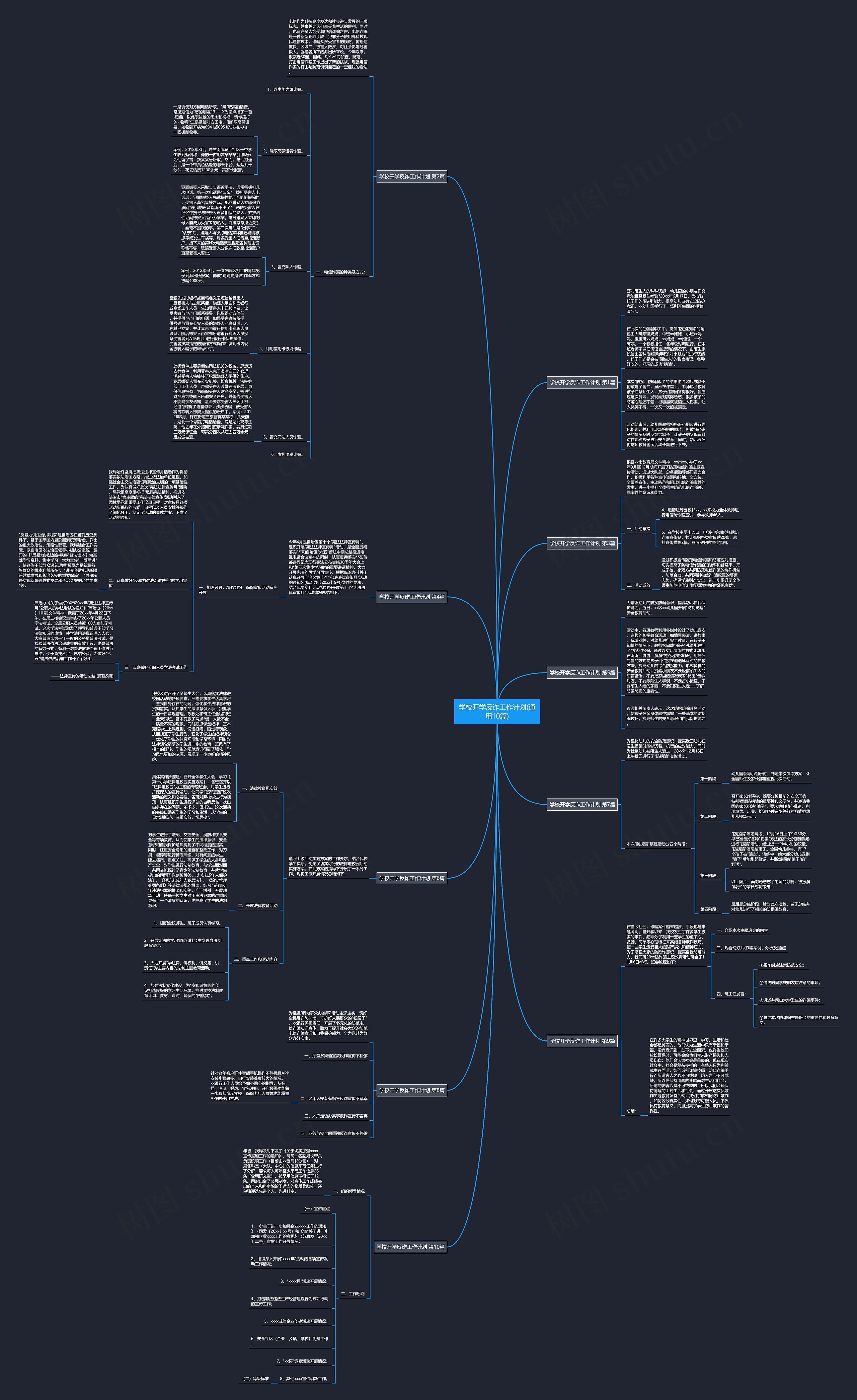 学校开学反诈工作计划(通用10篇)思维导图