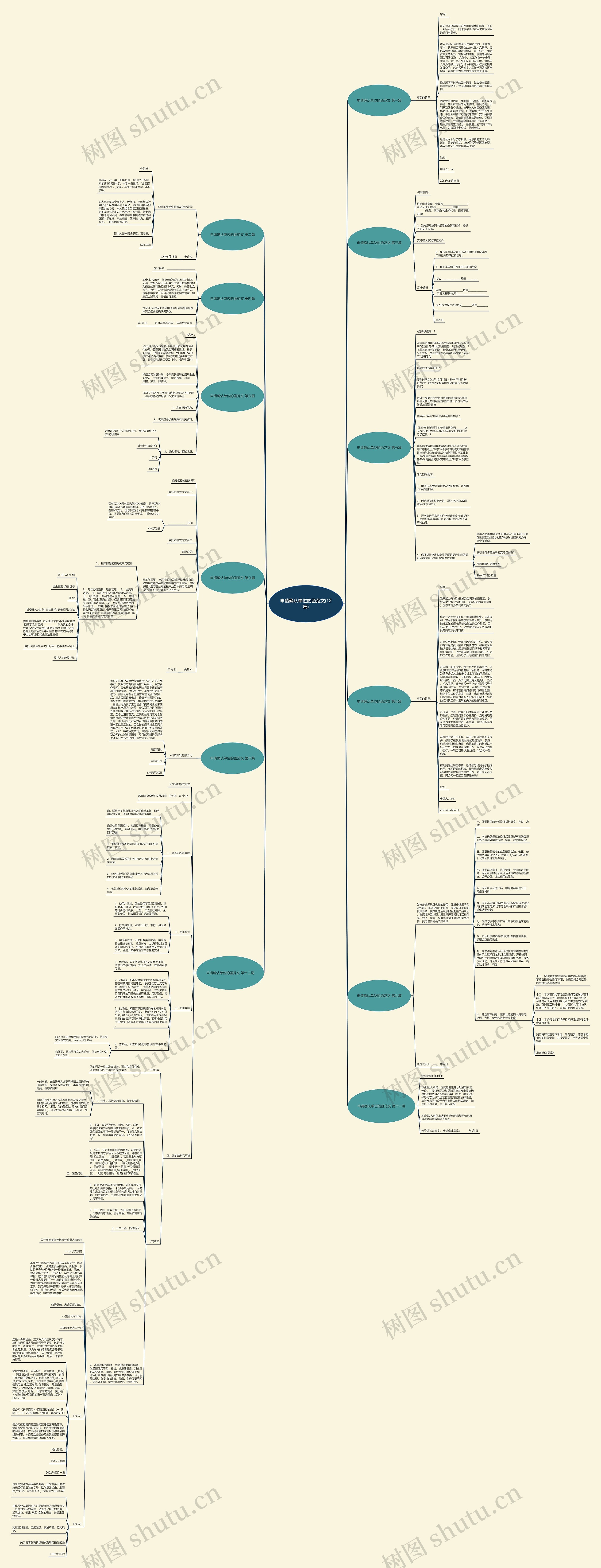 申请确认单位的函范文(12篇)思维导图