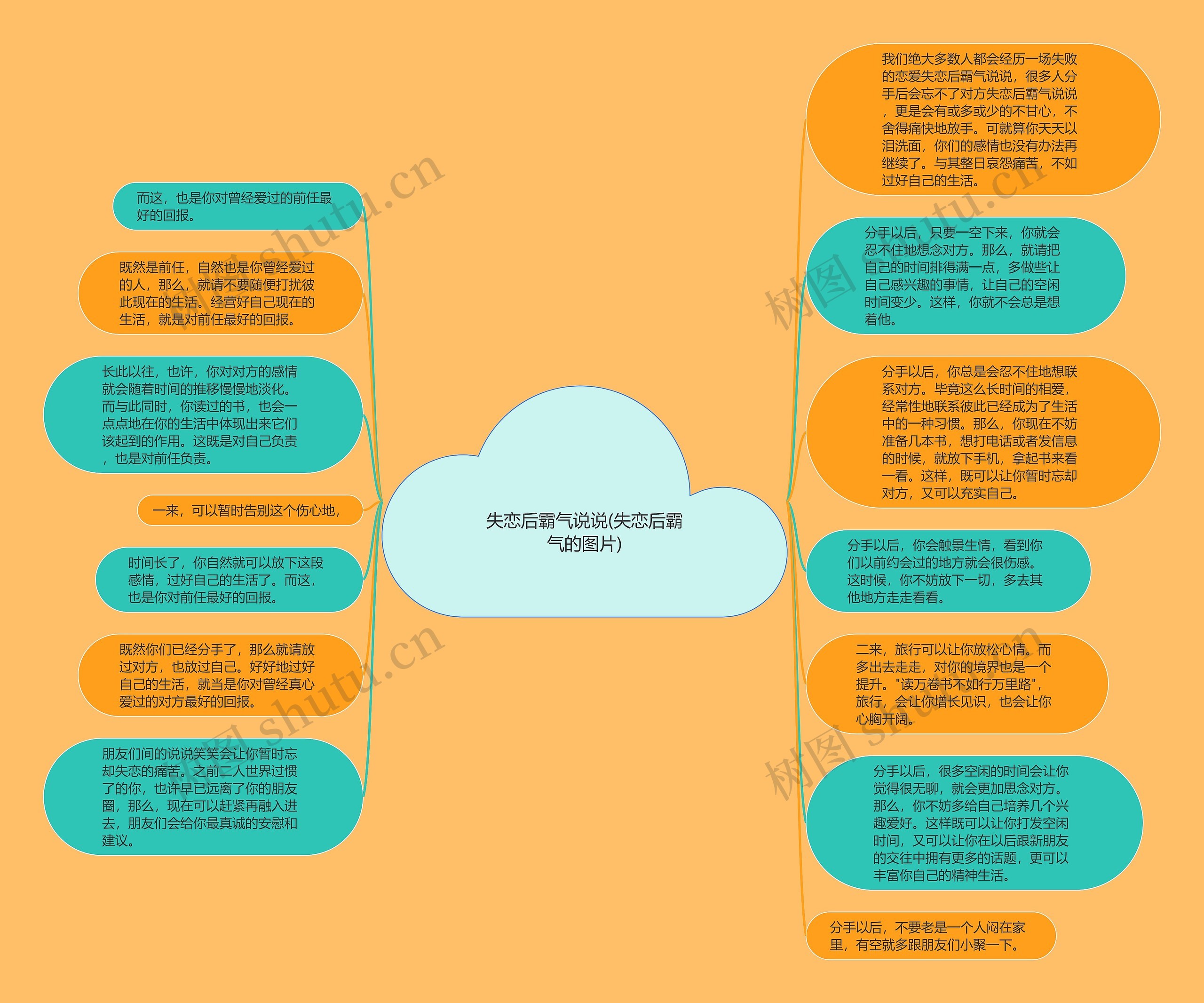 失恋后霸气说说(失恋后霸气的图片)思维导图