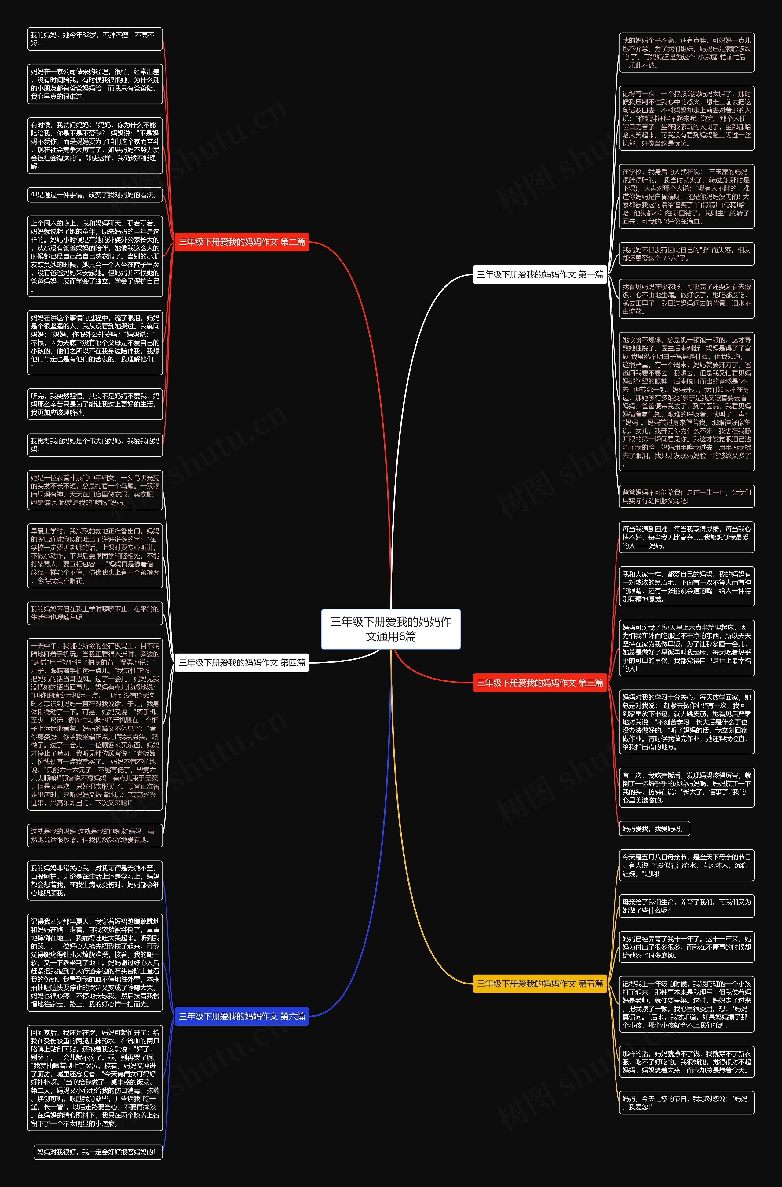 三年级下册爱我的妈妈作文通用6篇思维导图高清图 三年级下册爱我的妈妈作文通用6篇思维导图