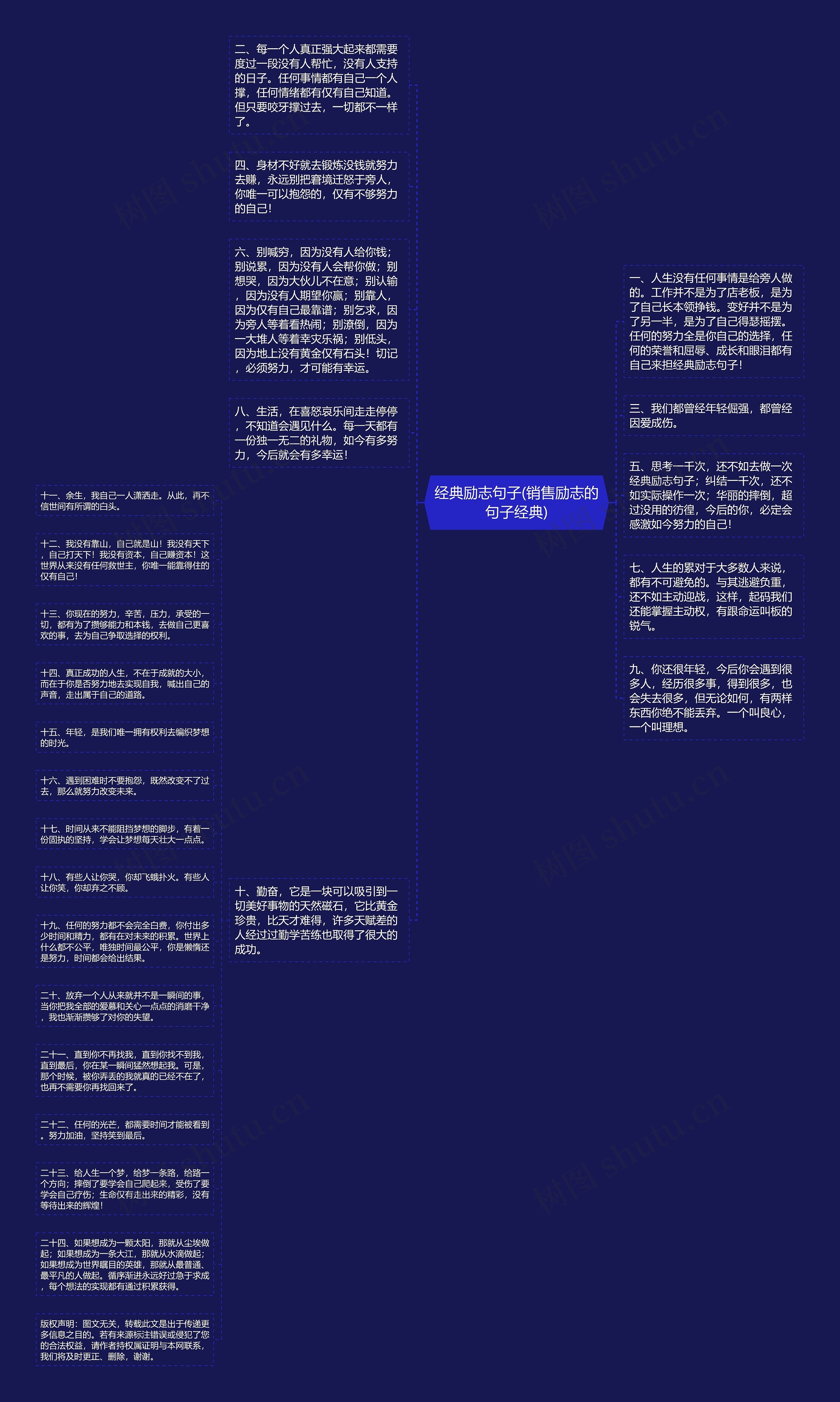 经典励志句子(销售励志的句子经典)思维导图