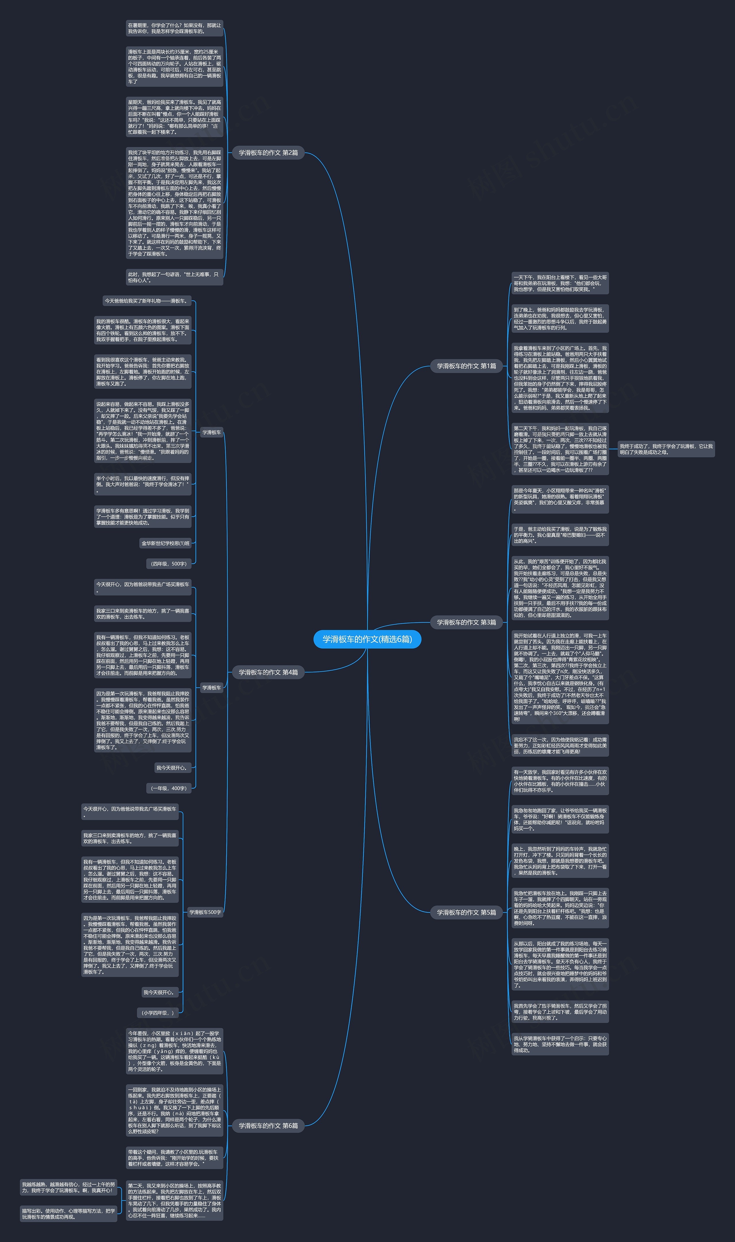 学滑板车的作文(精选6篇)思维导图