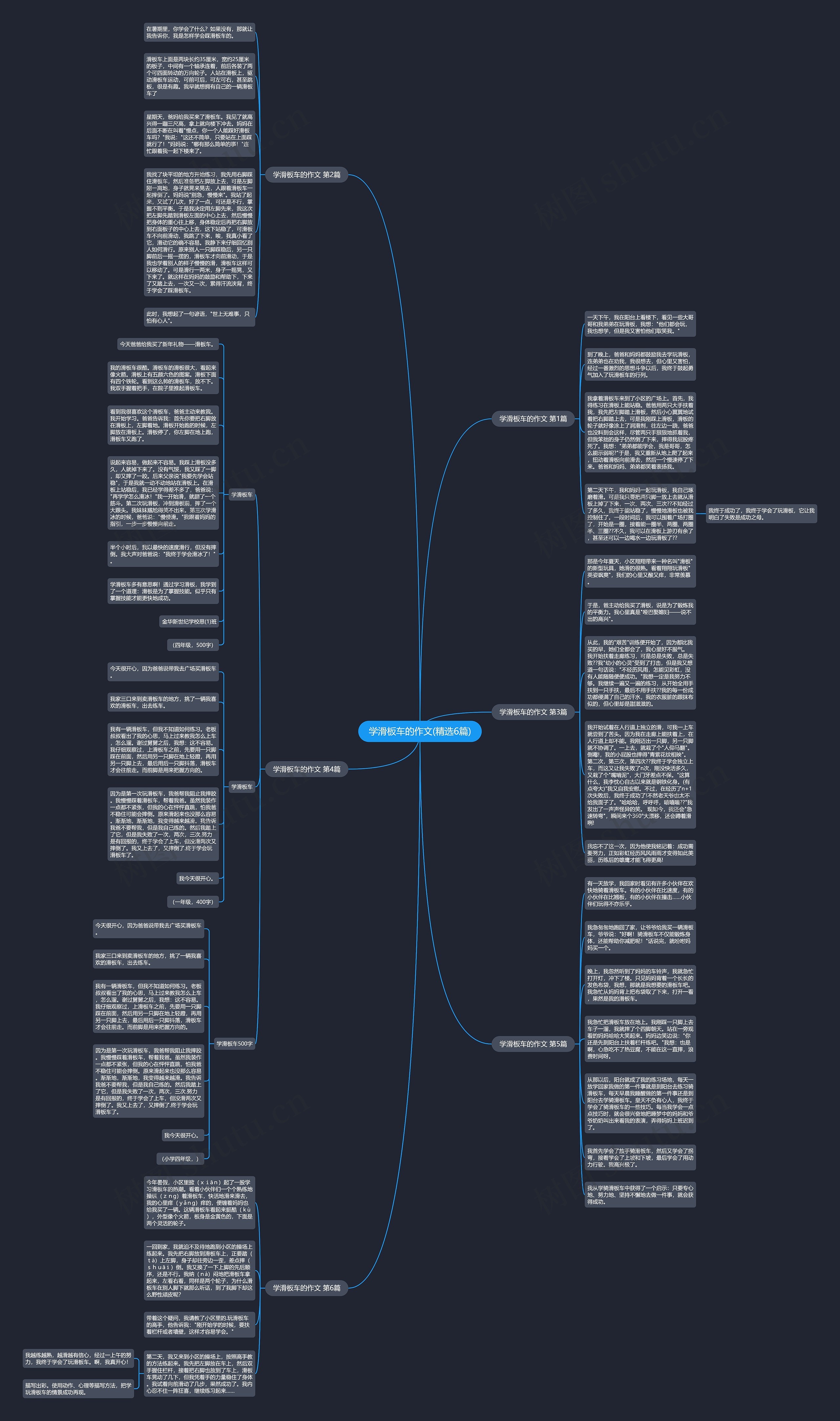 学滑板车的作文(精选6篇) 学滑板车的作文(精选6篇)