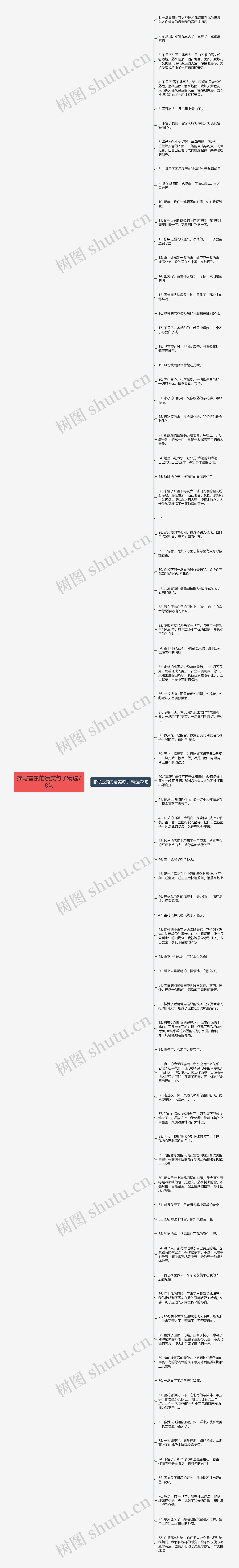 描写雪景的凄美句子精选78句思维导图