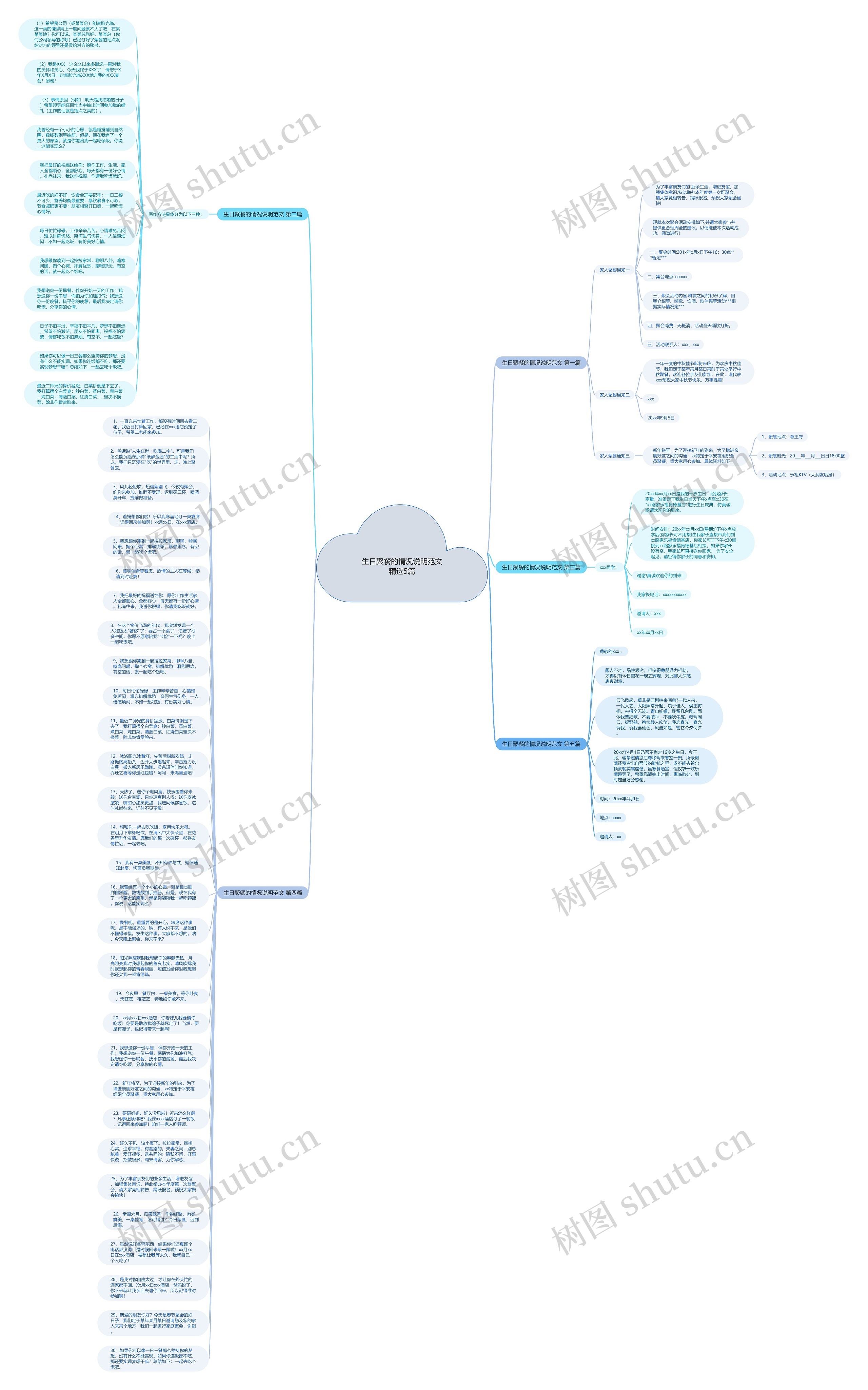 生日聚餐的情况说明范文精选5篇思维导图