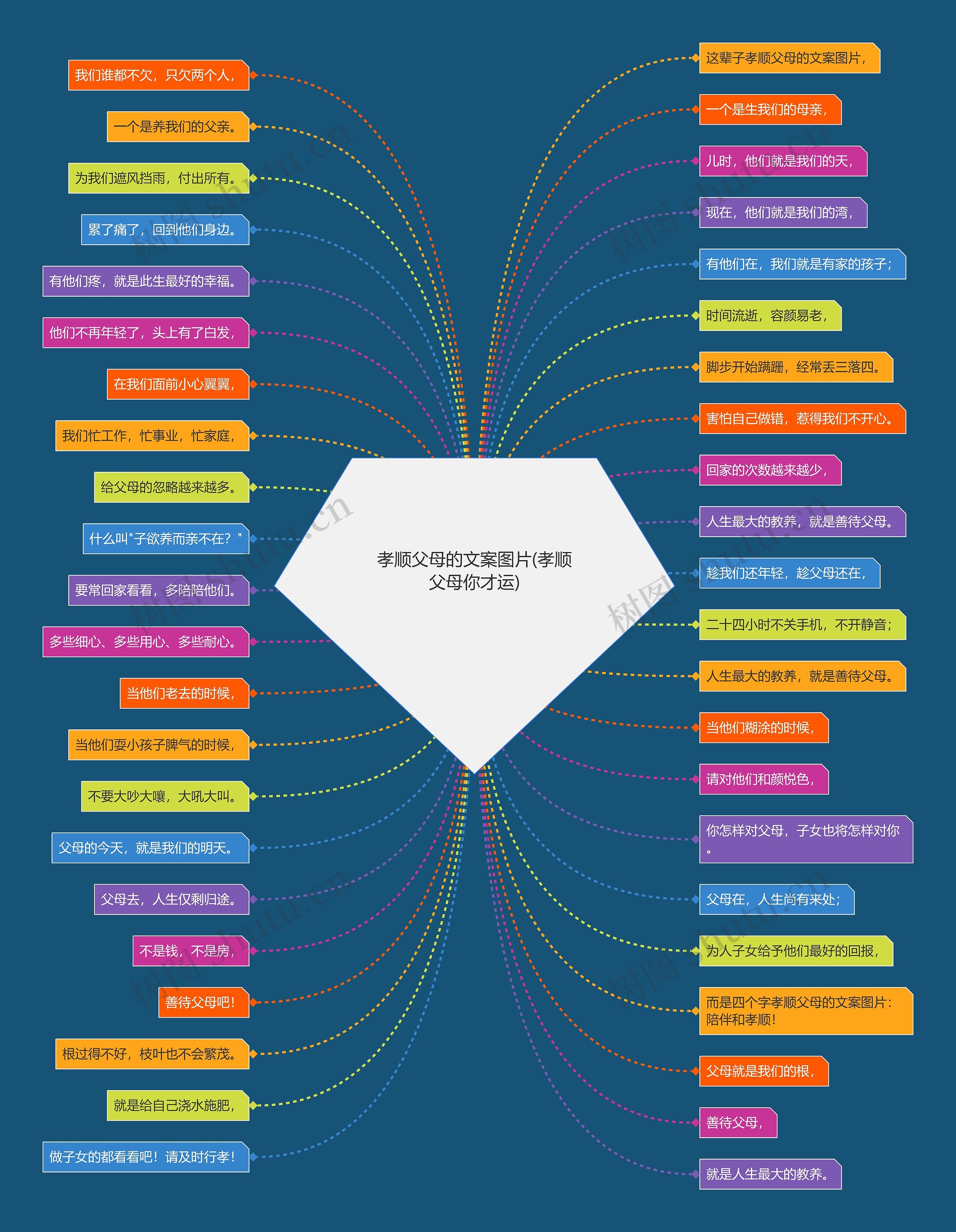 孝顺父母的文案图片(孝顺父母你才运)