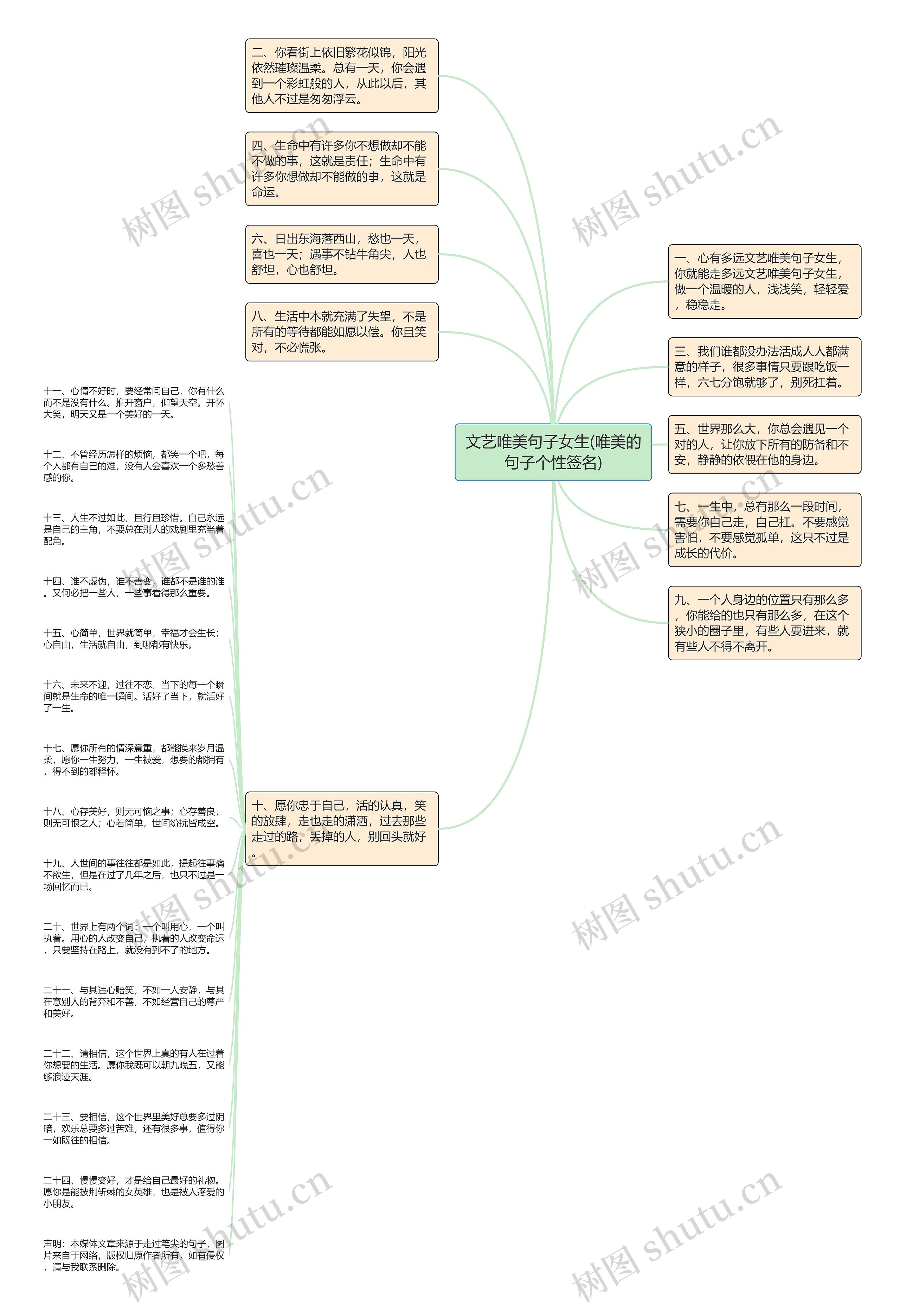 文艺唯美句子女生(唯美的句子个性签名)思维导图