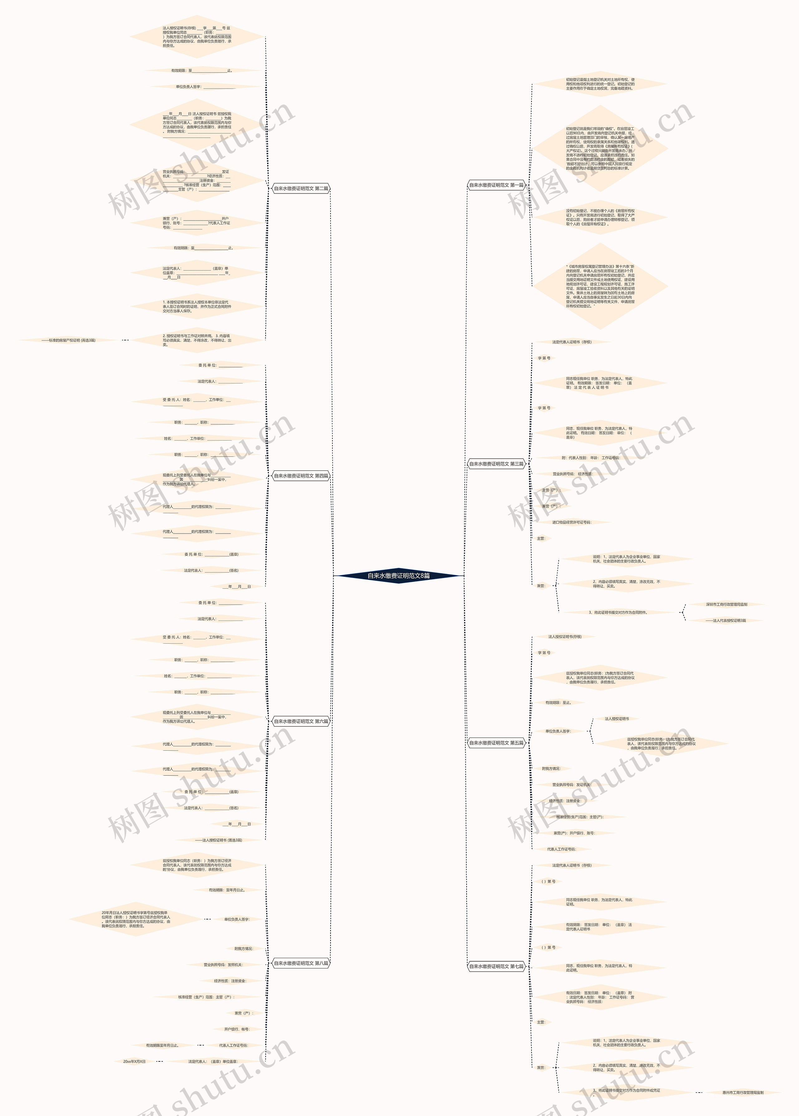 自来水缴费证明范文8篇思维导图