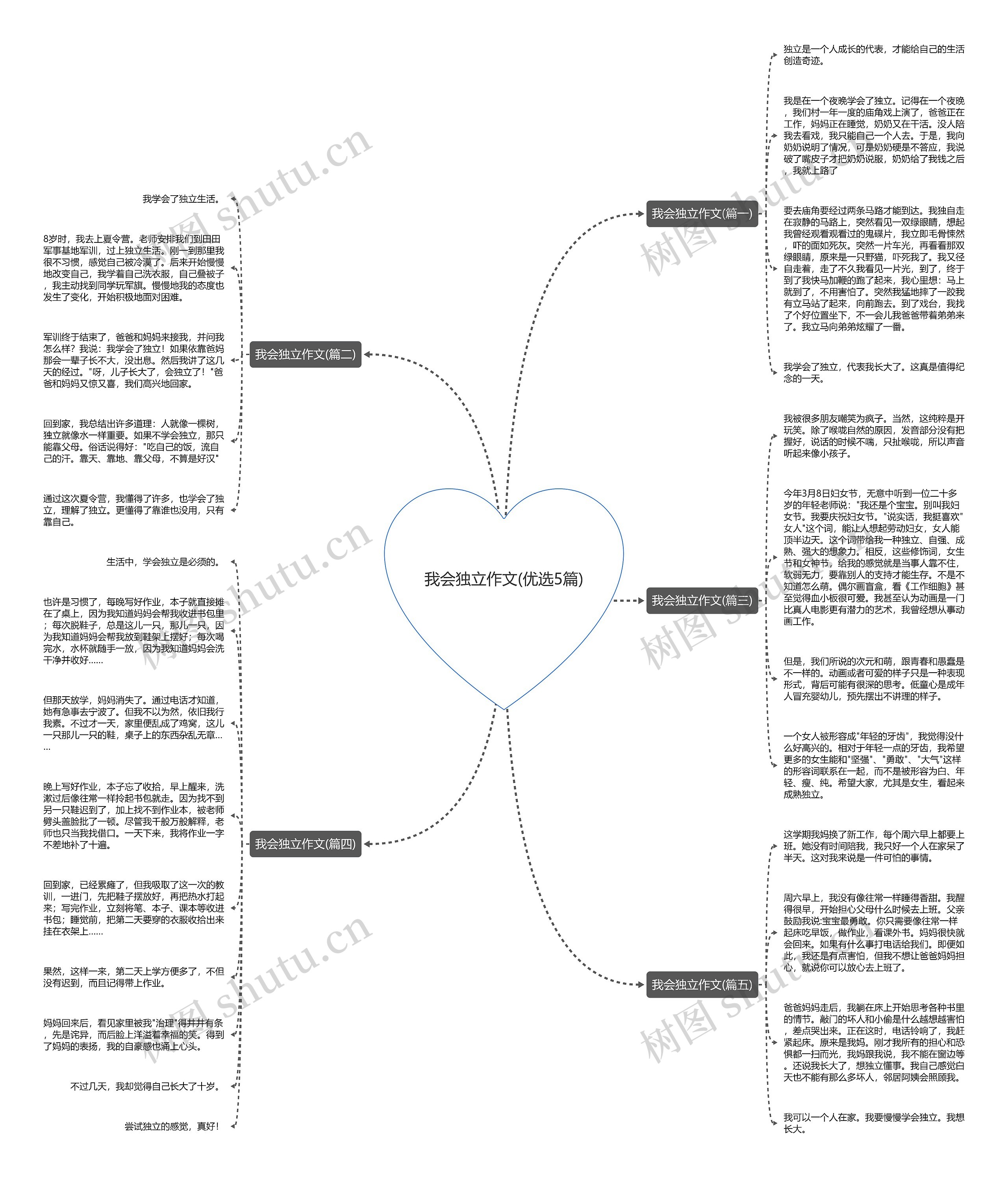 我会独立作文(优选5篇) 我会独立作文(优选5篇)