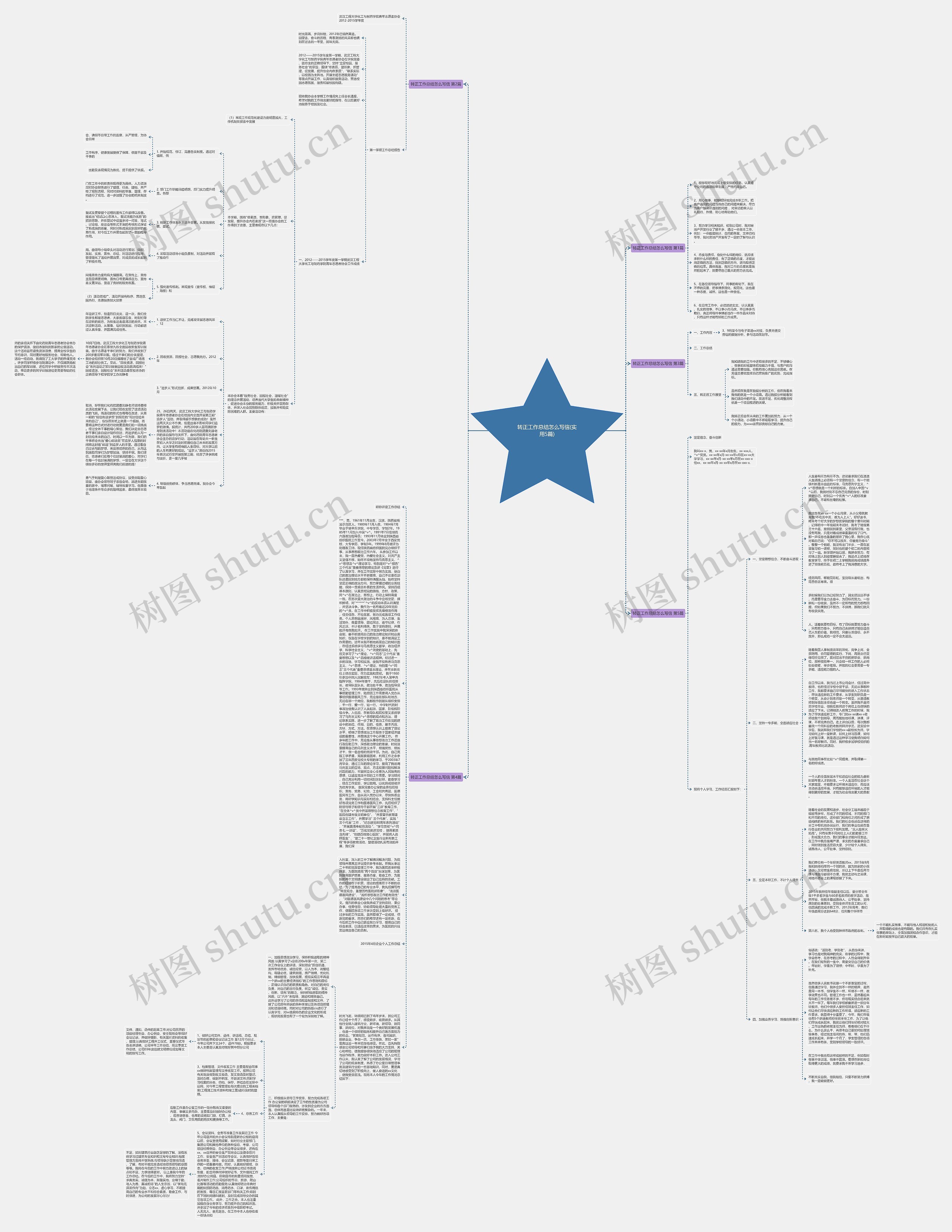 转正工作总结怎么写信(实用5篇)思维导图