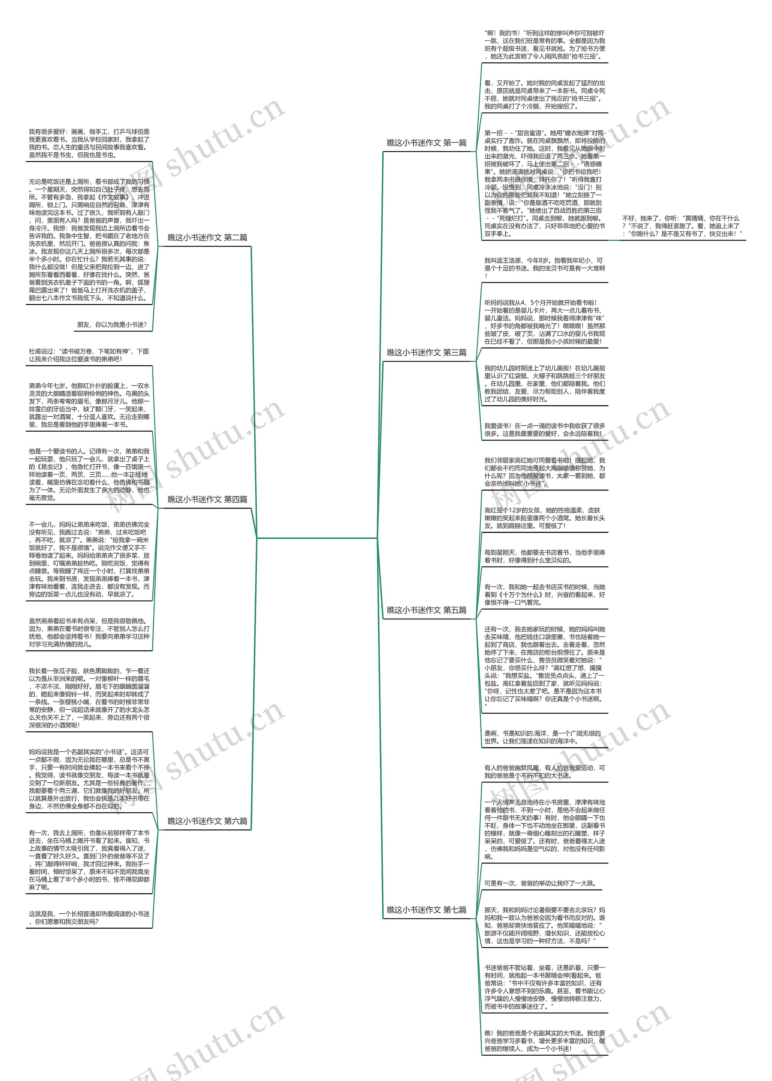 瞧这小书迷作文共7篇思维导图