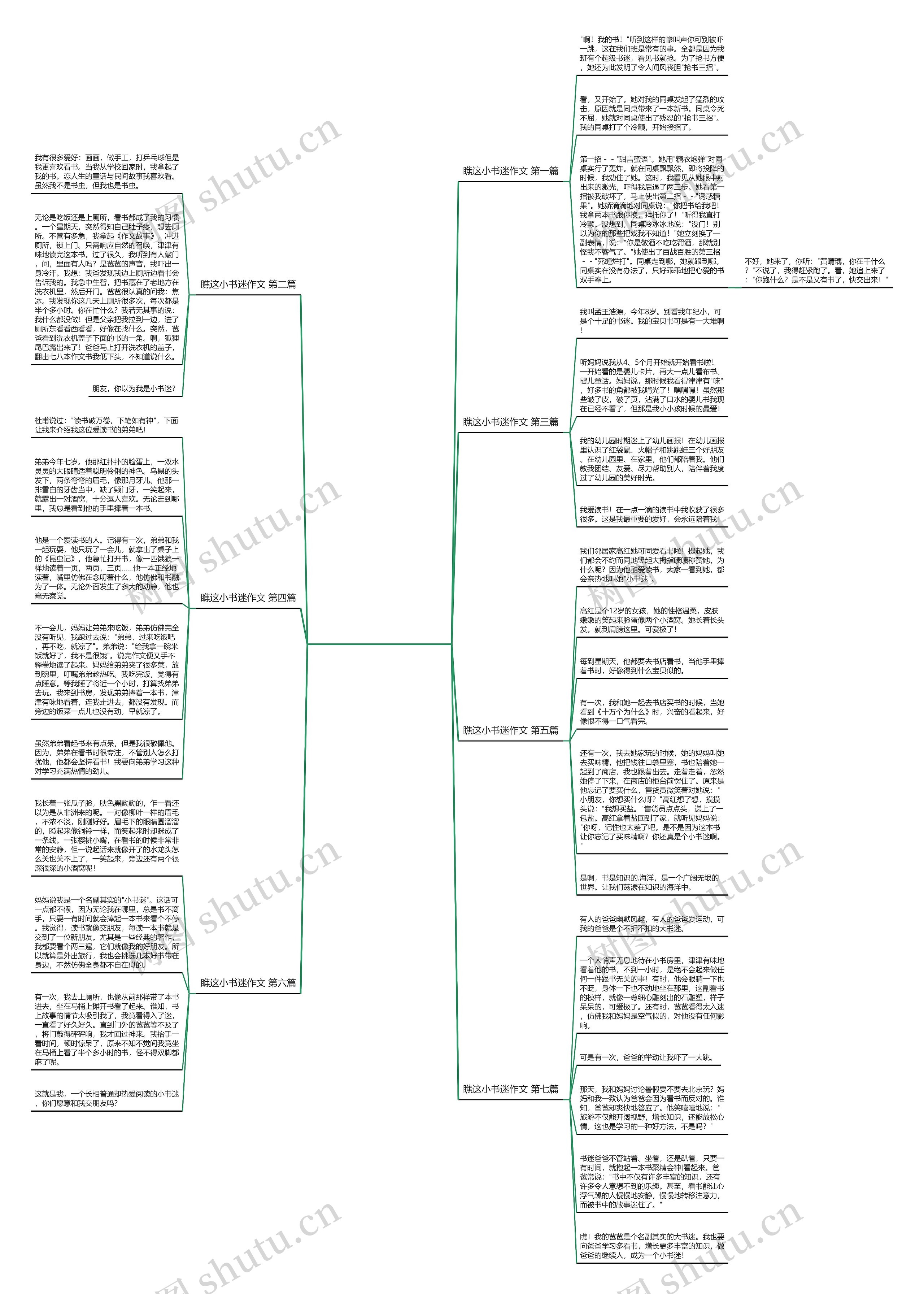 瞧这小书迷作文共7篇 瞧这小书迷作文共7篇