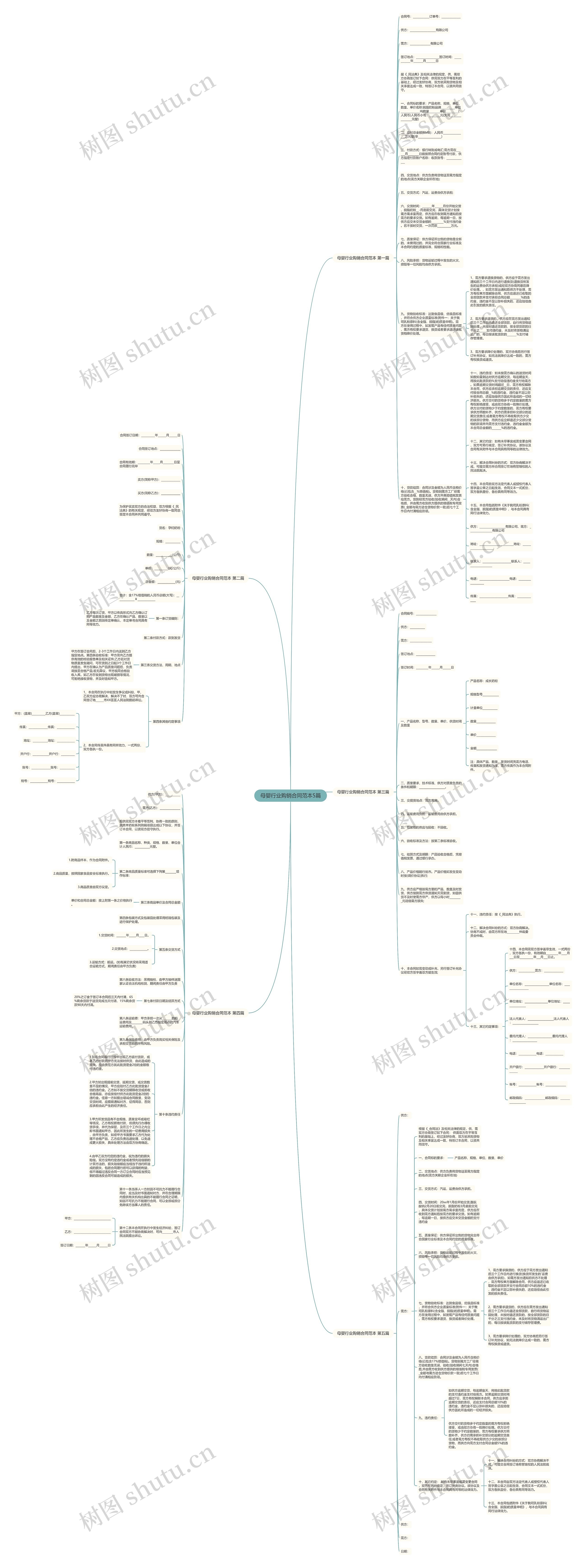 母婴行业购销合同范本5篇思维导图