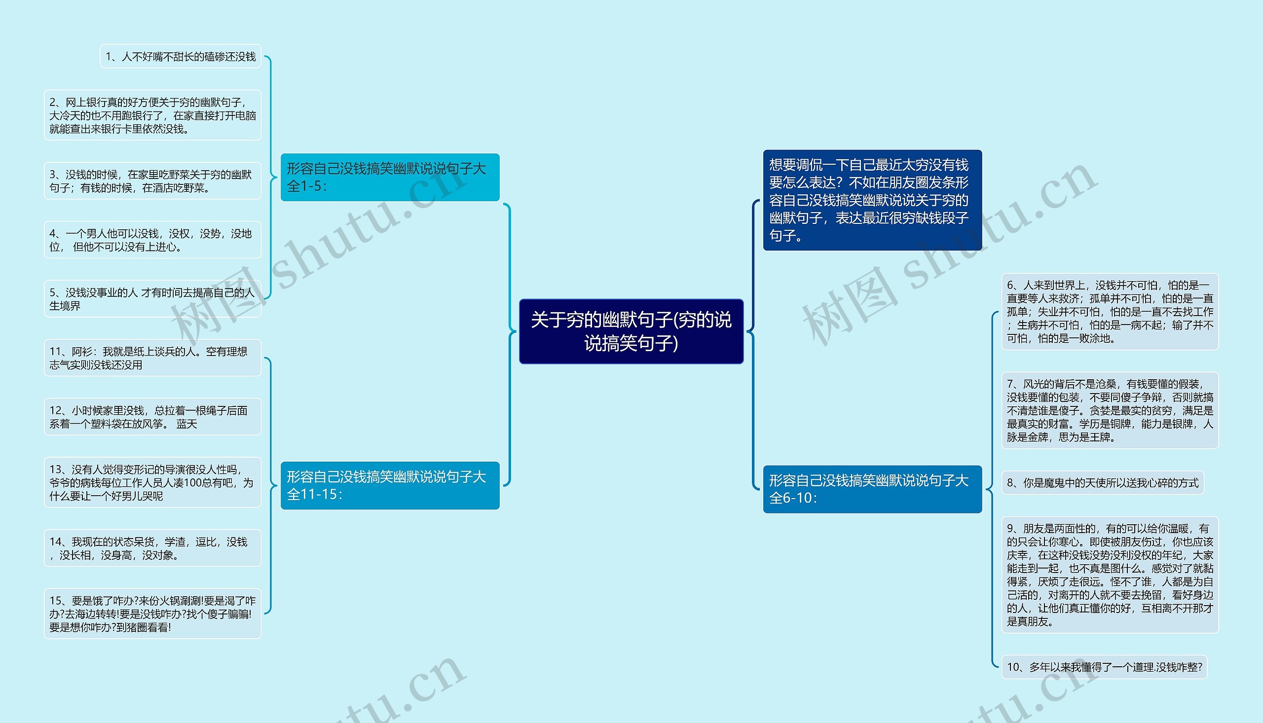 关于穷的幽默句子(穷的说说搞笑句子)思维导图