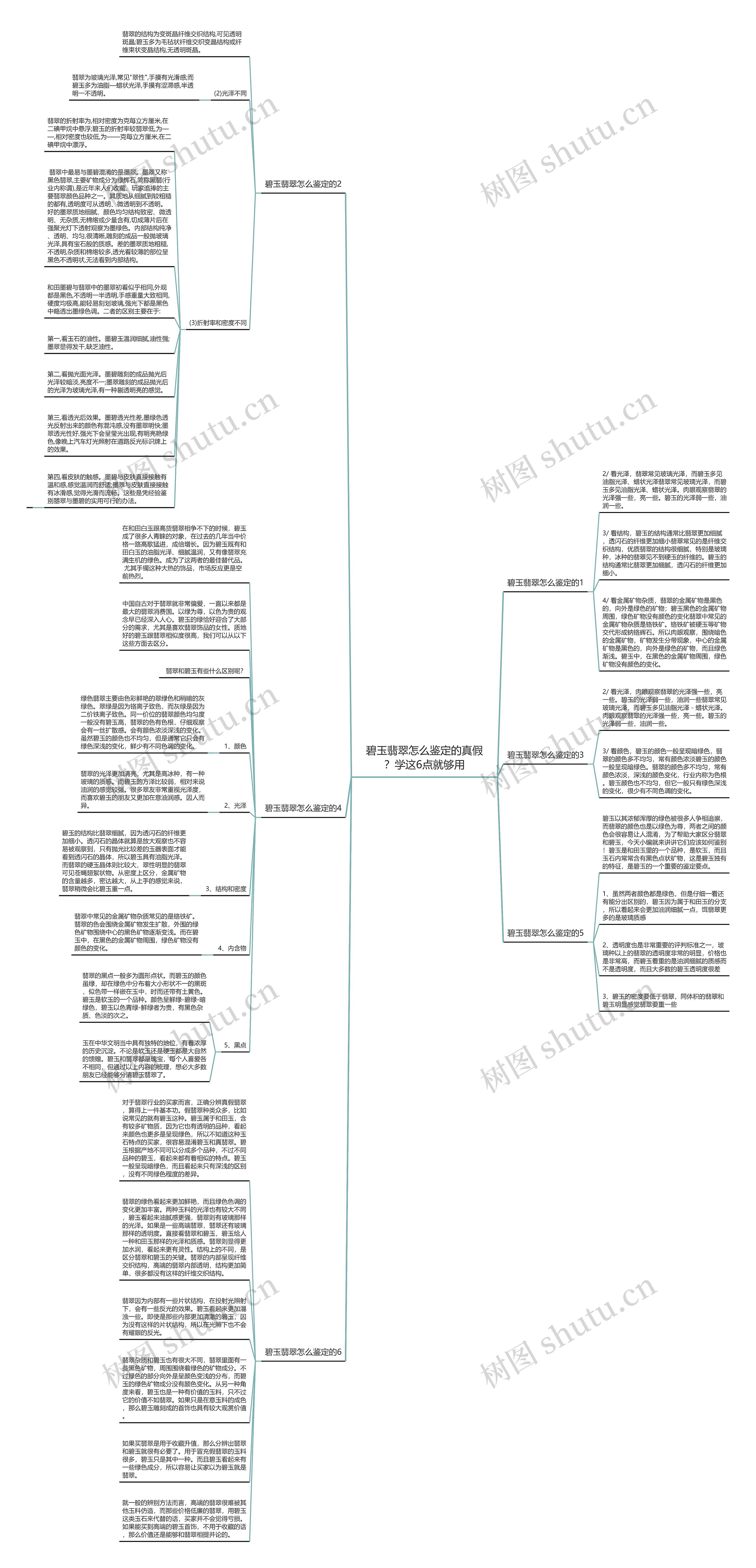 碧玉翡翠怎么鉴定的真假？学这6点就够用思维导图