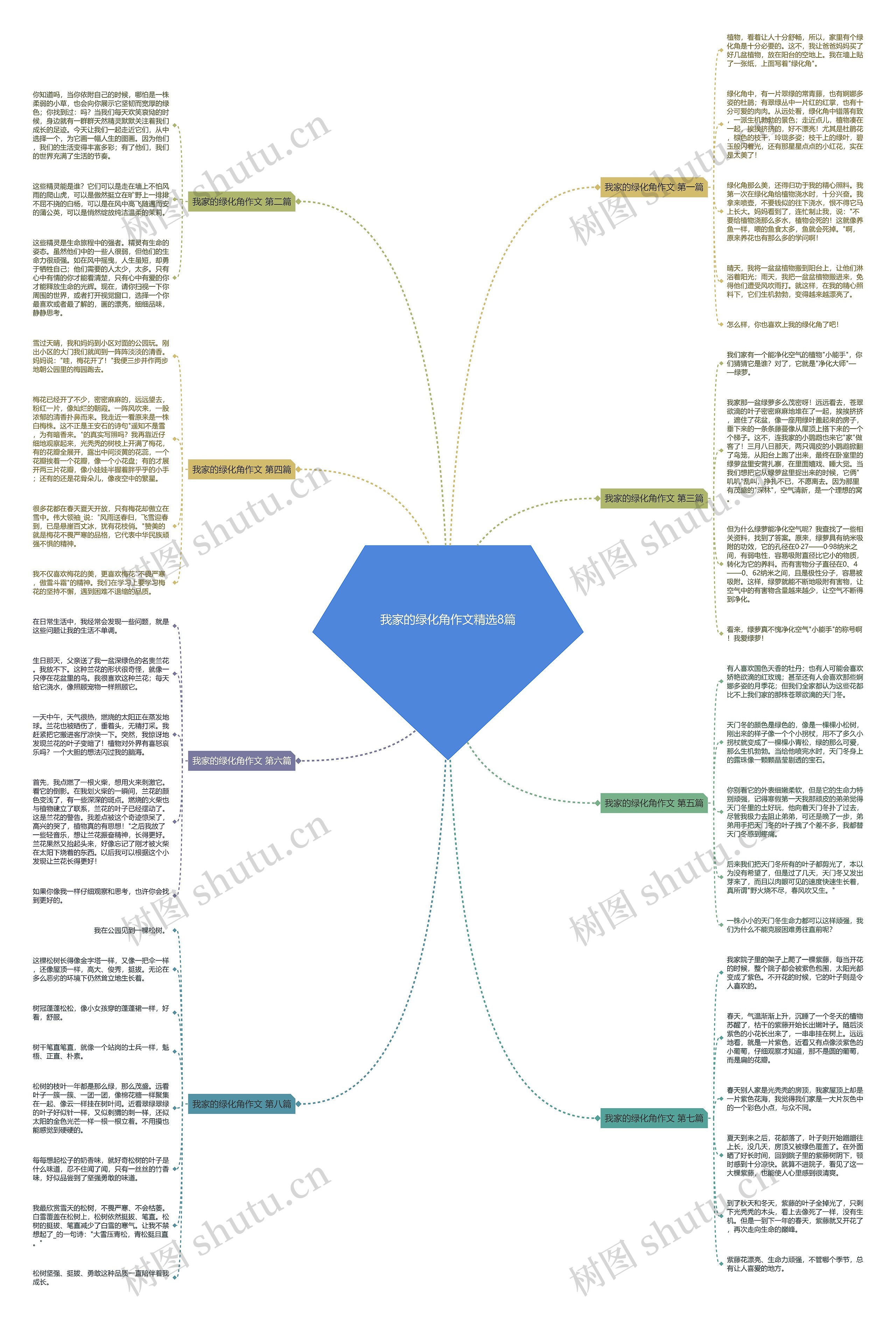 我家的绿化角作文精选8篇 我家的绿化角作文精选8篇