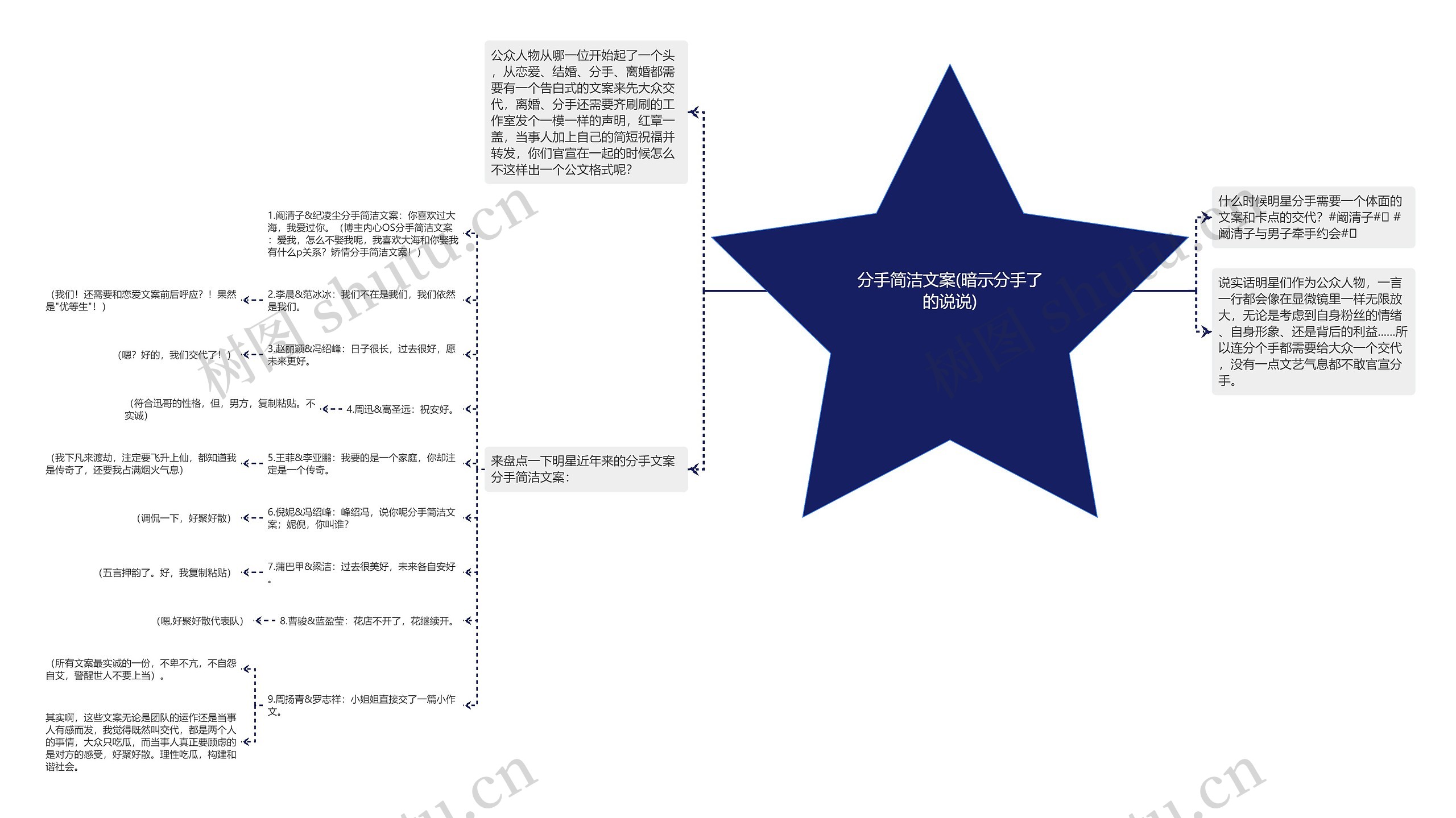 分手简洁文案(暗示分手了的说说)思维导图