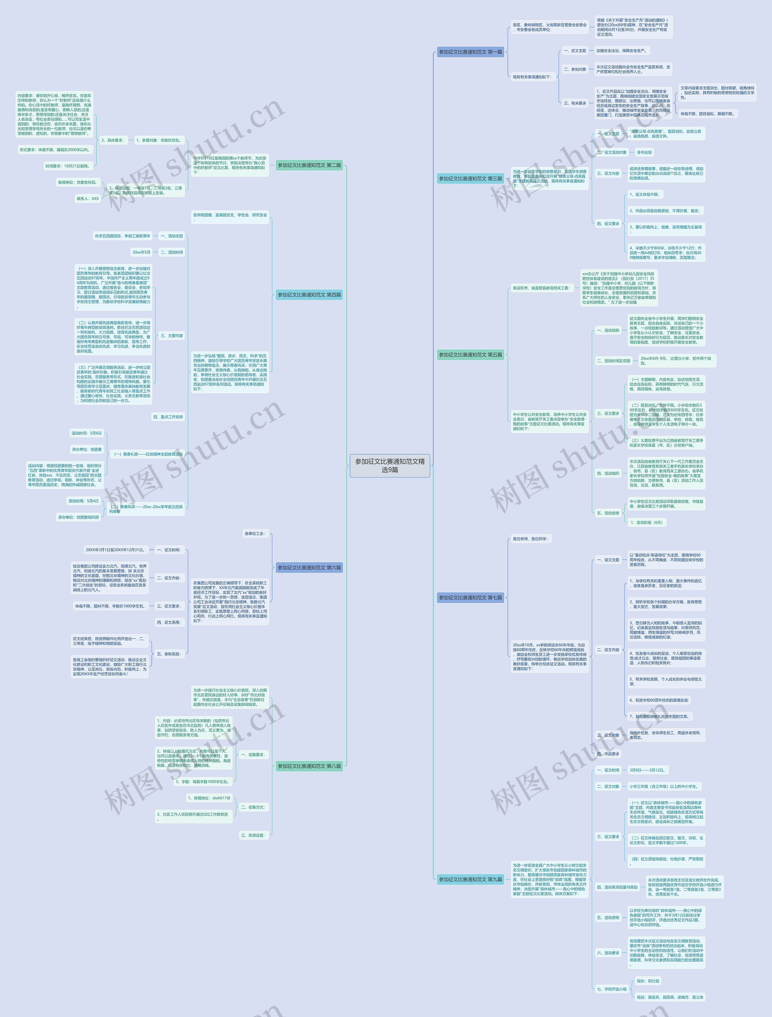 参加征文比赛通知范文精选9篇思维导图