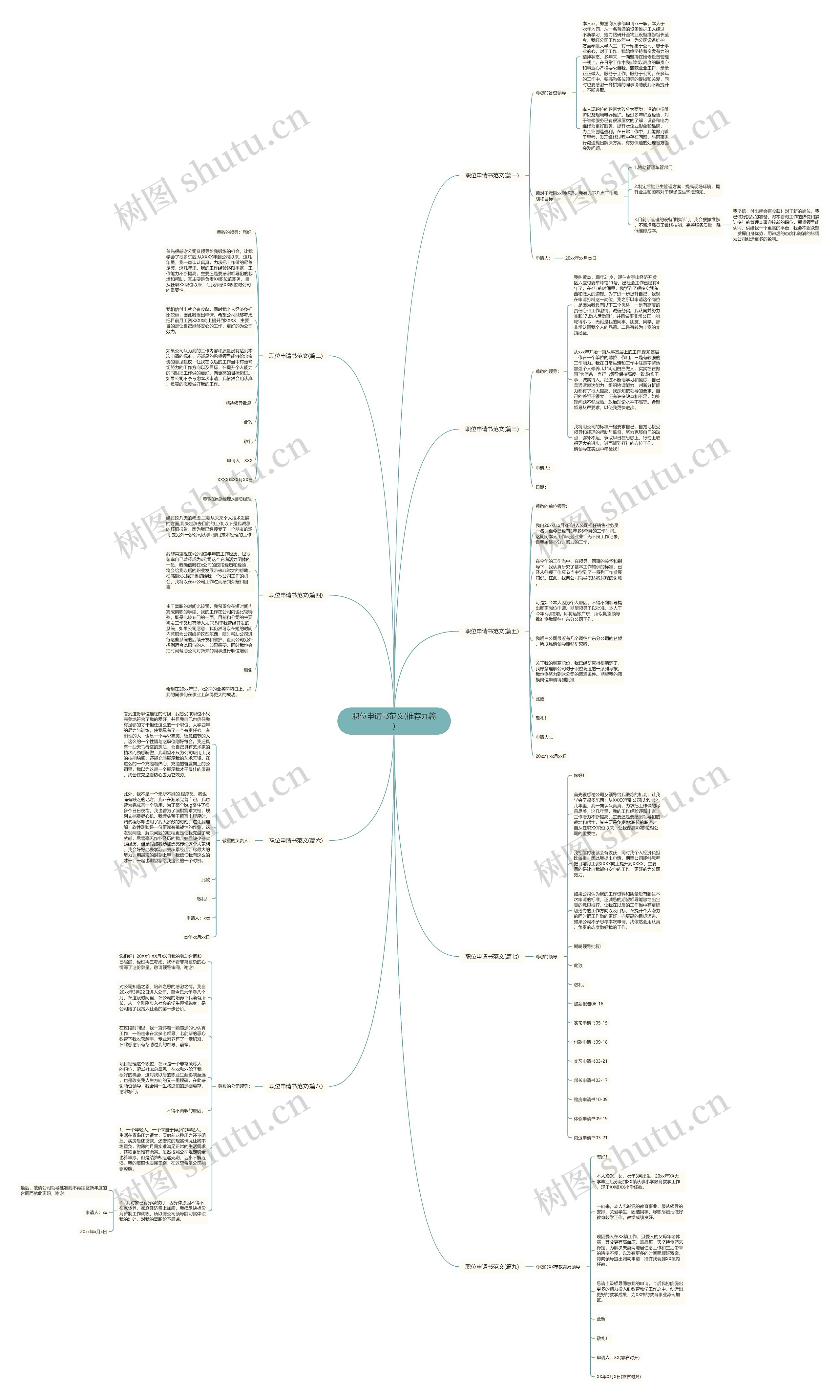 职位申请书范文(推荐九篇)思维导图