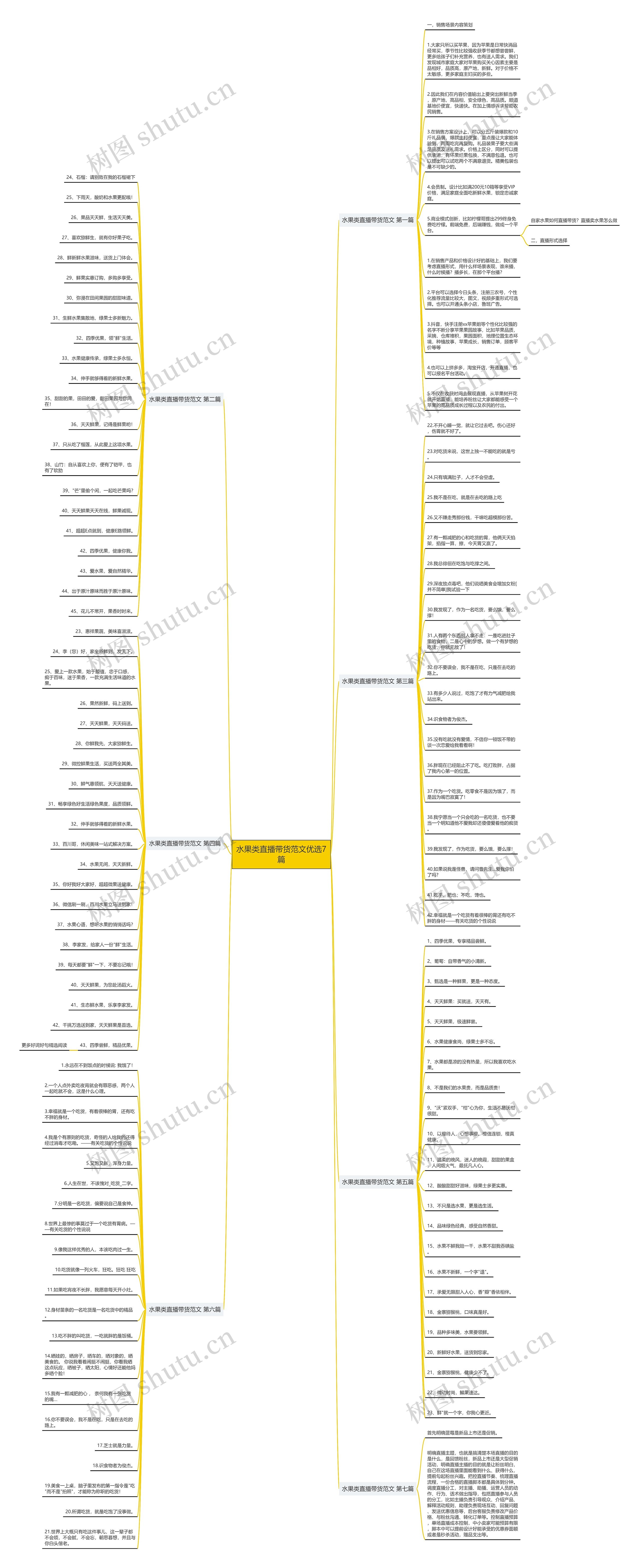水果类直播带货范文优选7篇思维导图