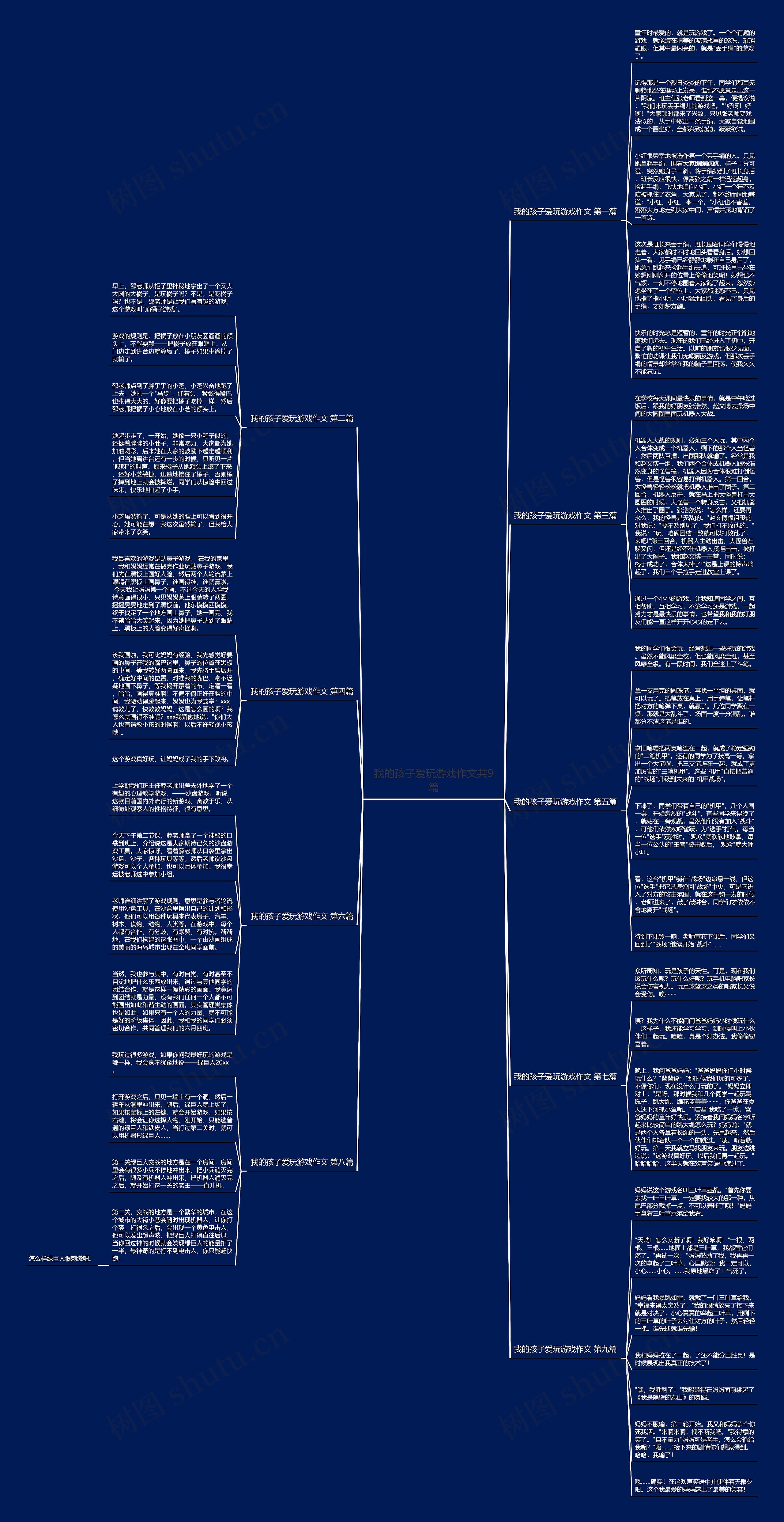 我的孩子爱玩游戏作文共9篇思维导图