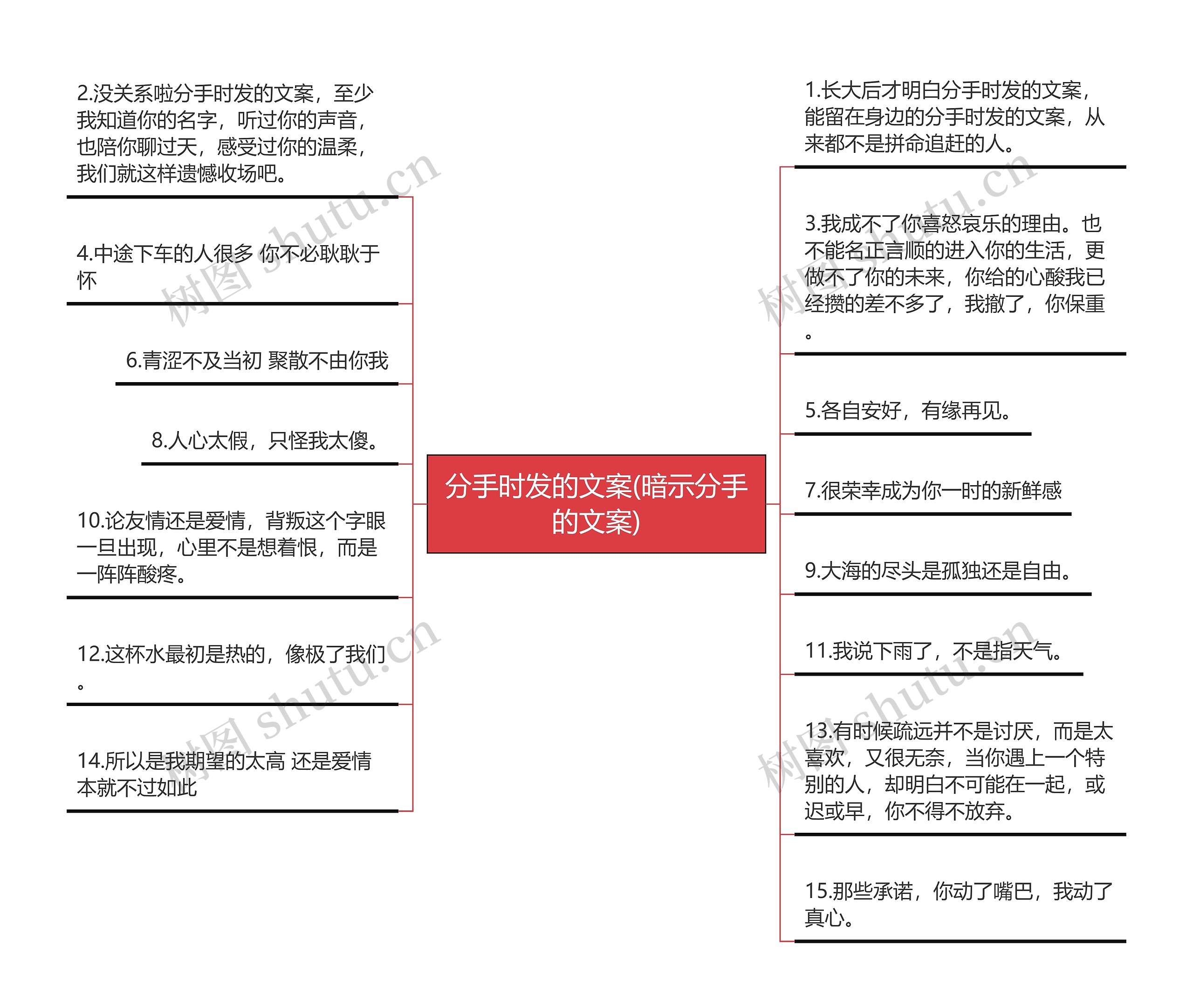 分手时发的文案(暗示分手的文案)思维导图