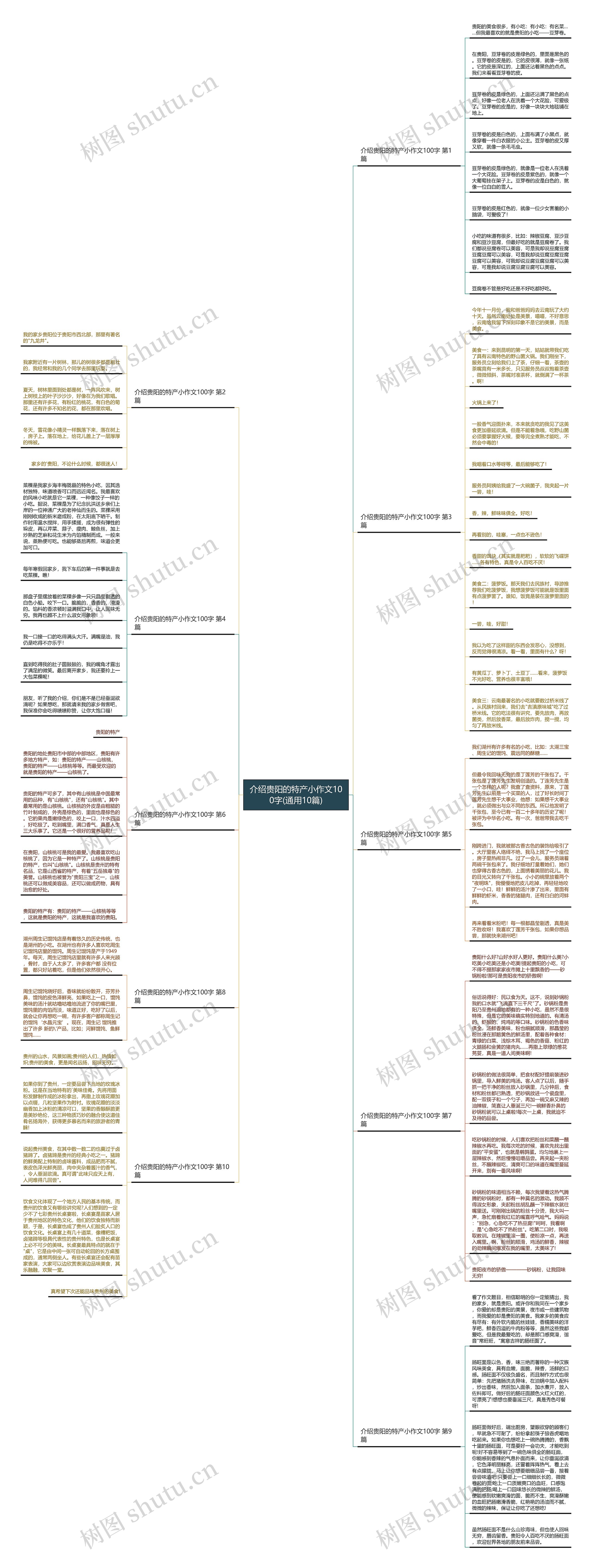 介绍贵阳的特产小作文100字(通用10篇) 介绍贵阳的特产小作文100字(通用10篇)