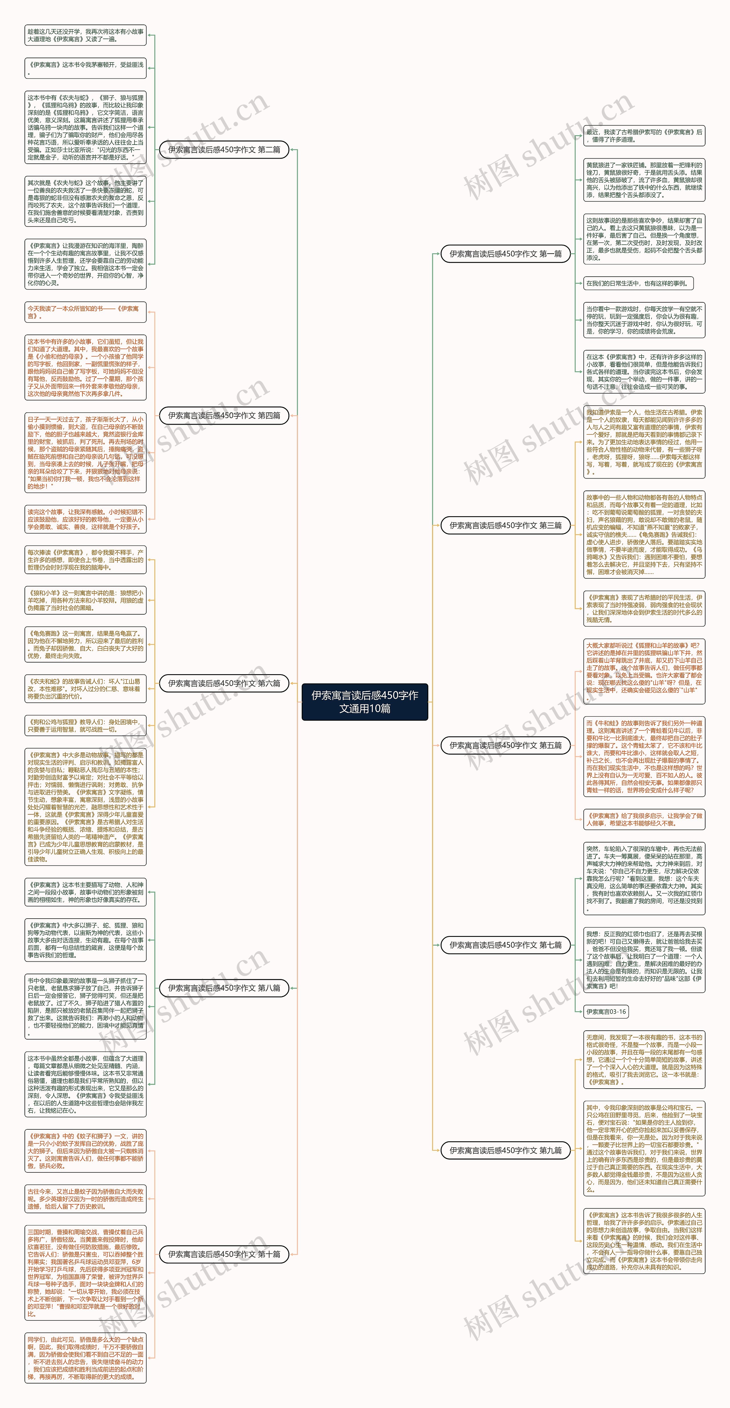 伊索寓言读后感450字作文通用10篇 伊索寓言读后感450字作文通用10篇