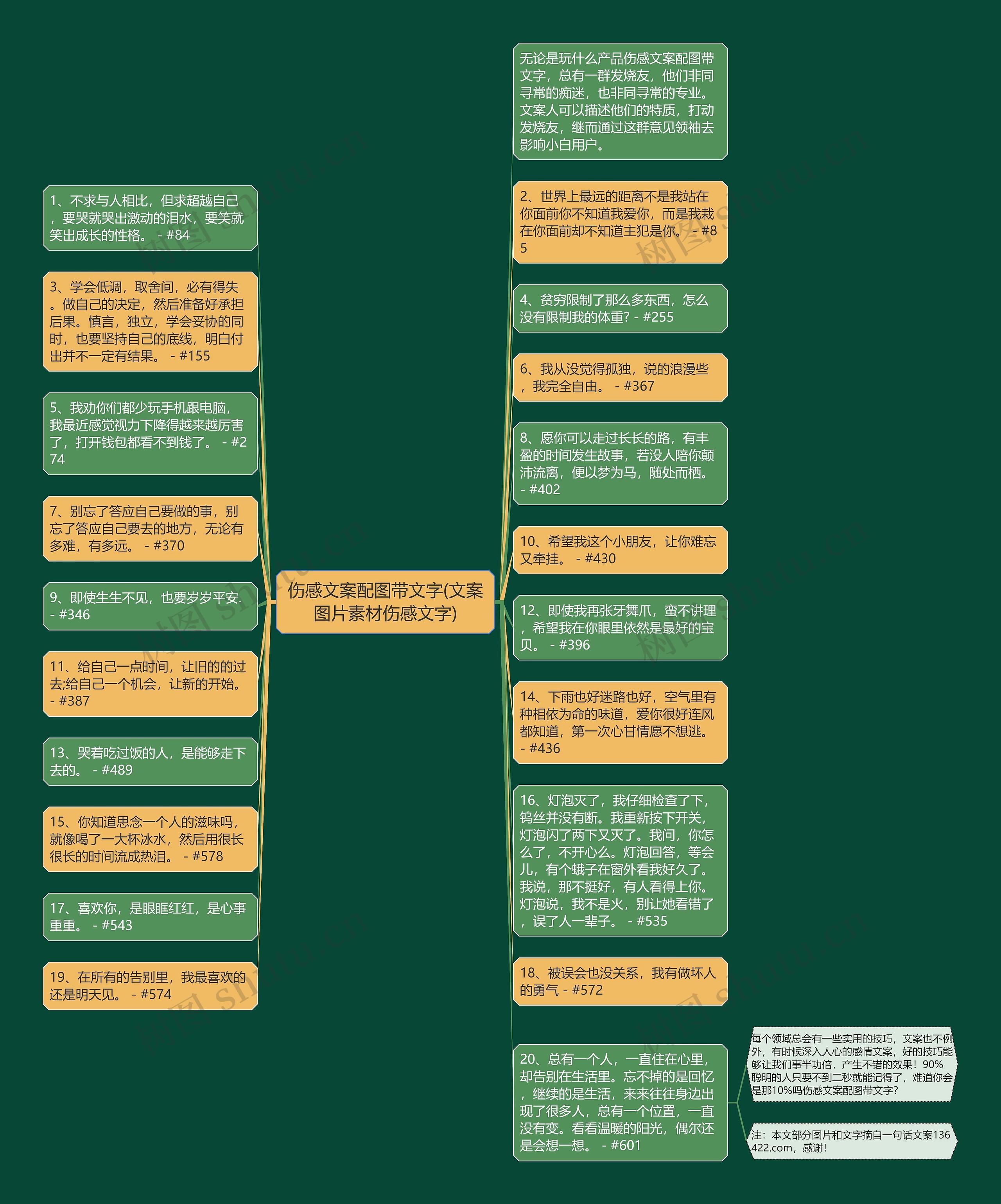 伤感文案配图带文字(文案图片素材伤感文字)思维导图