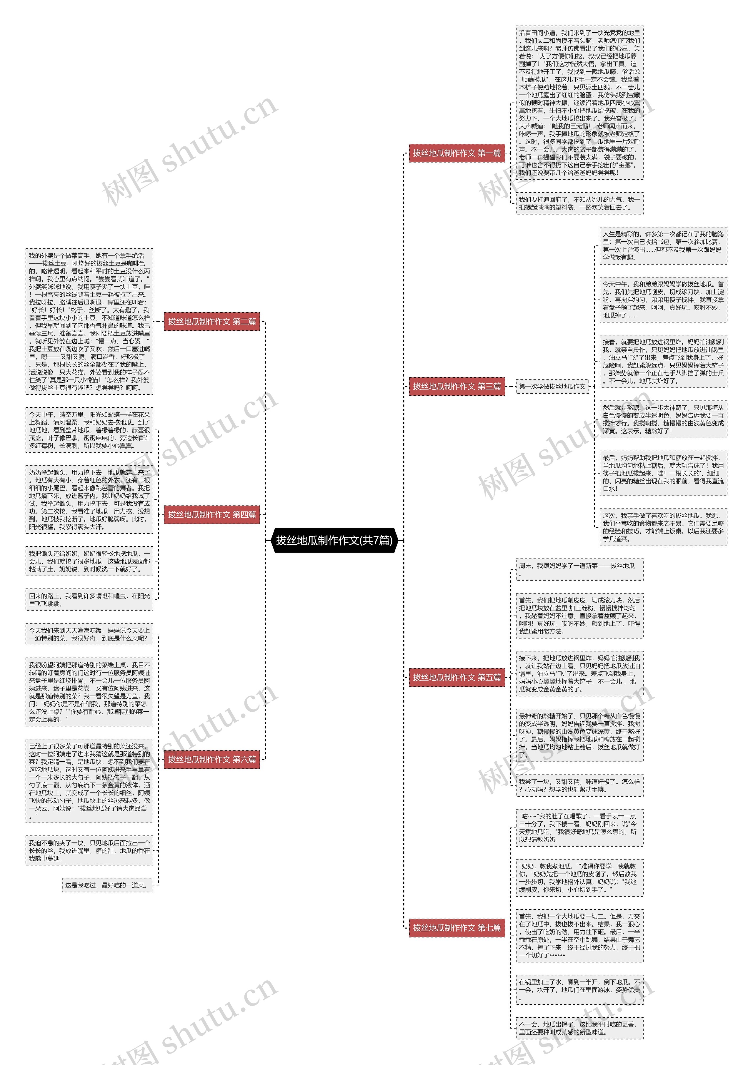 拔丝地瓜制作作文(共7篇)思维导图