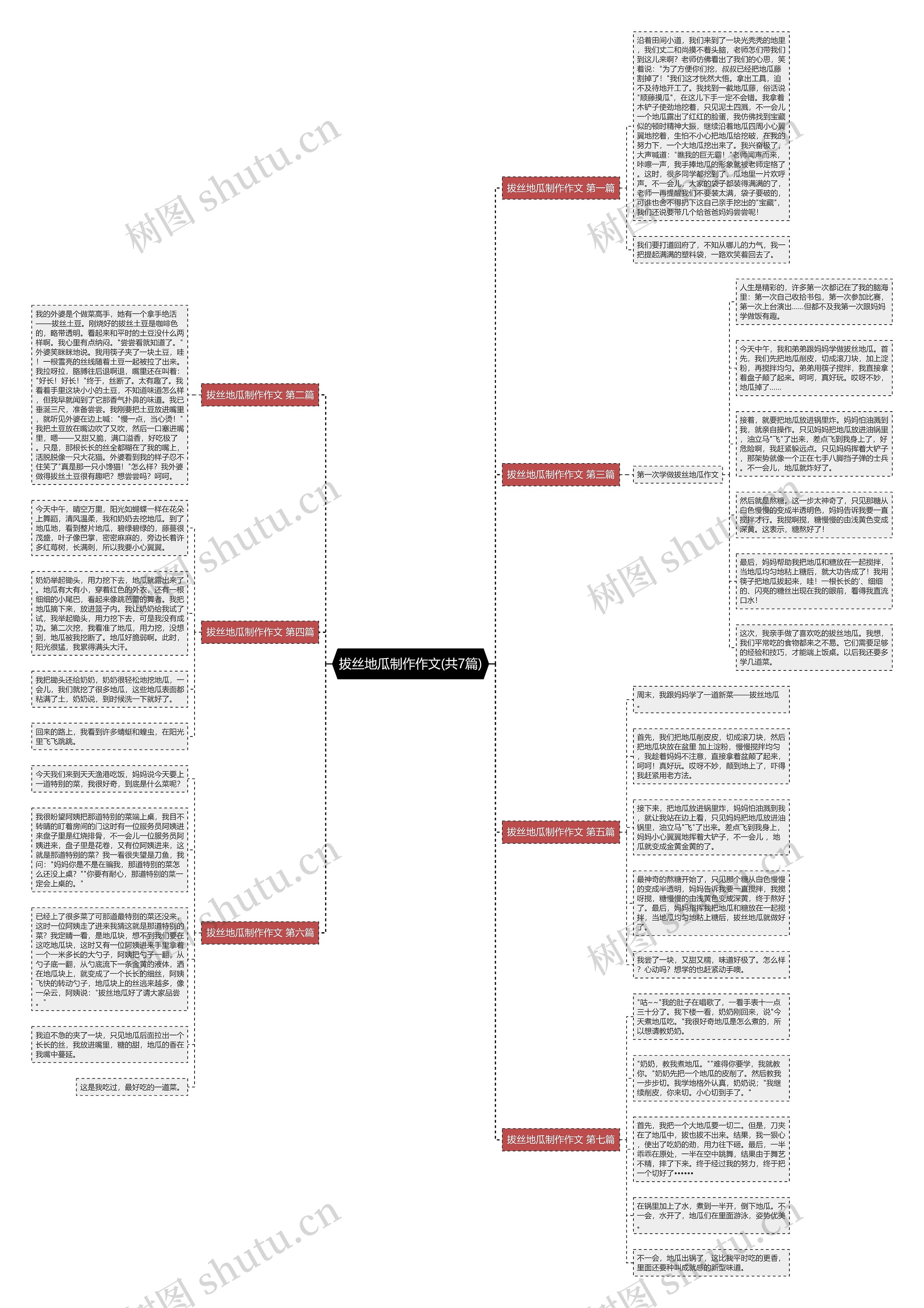 拔丝地瓜制作作文(共7篇) 拔丝地瓜制作作文(共7篇)