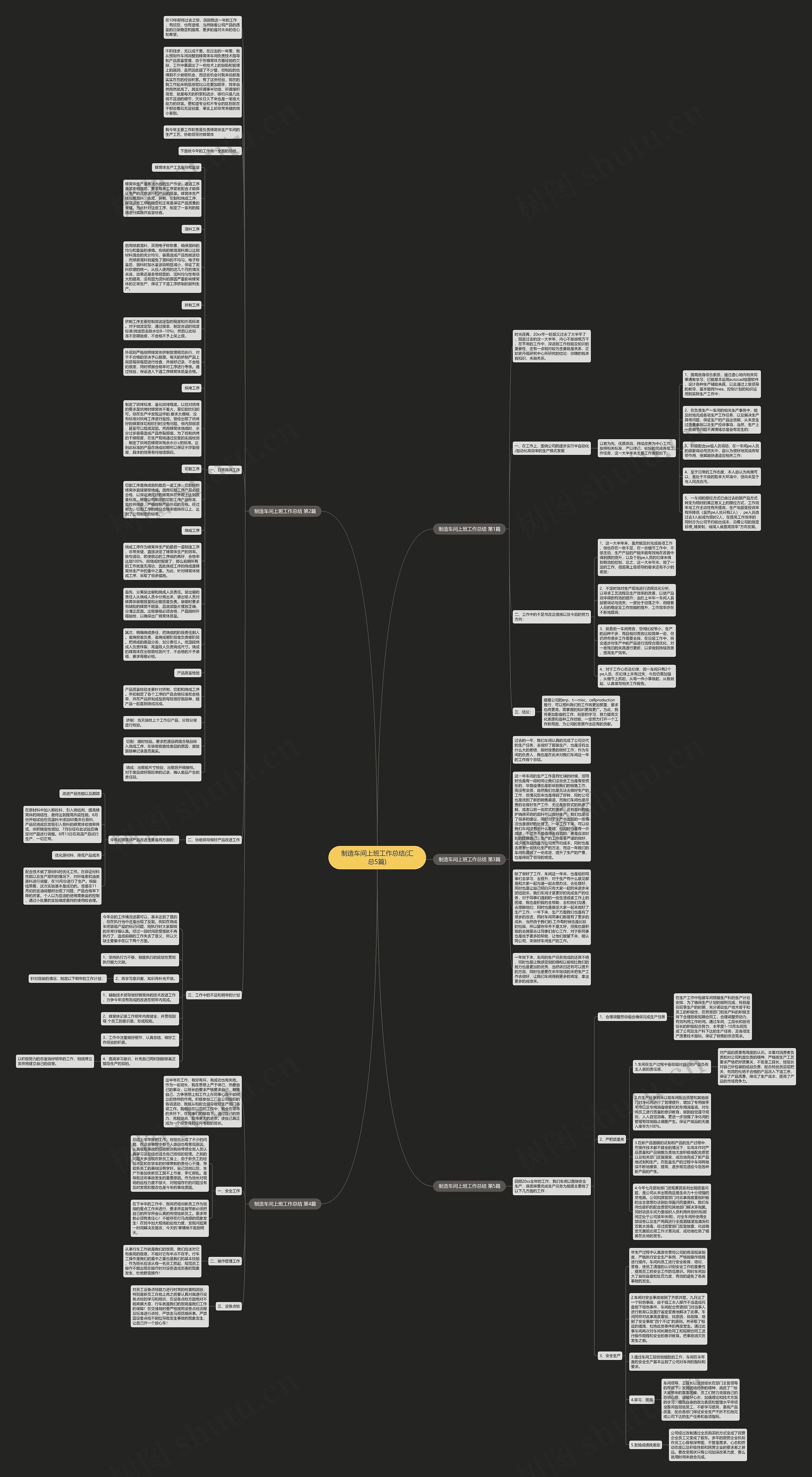 制造车间上班工作总结(汇总5篇)思维导图