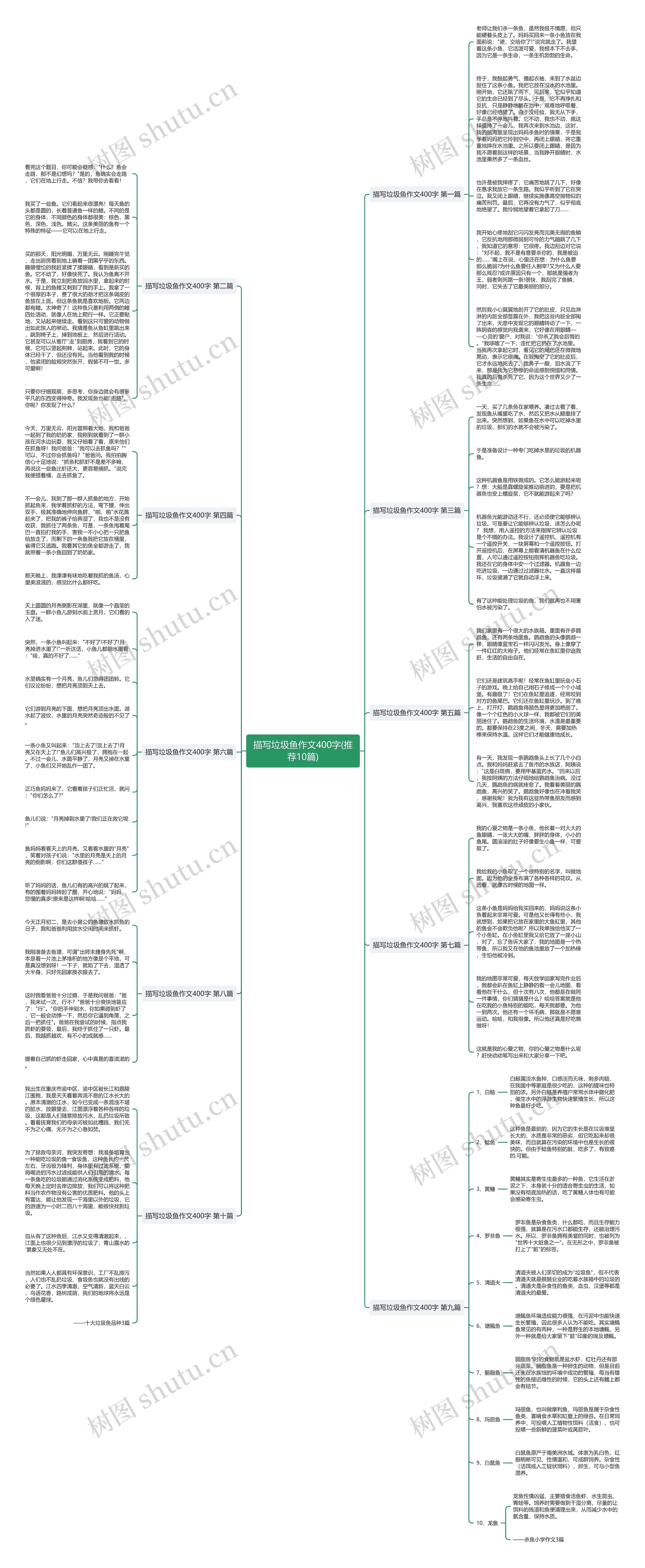 描写垃圾鱼作文400字(推荐10篇) 描写垃圾鱼作文400字(推荐10篇)