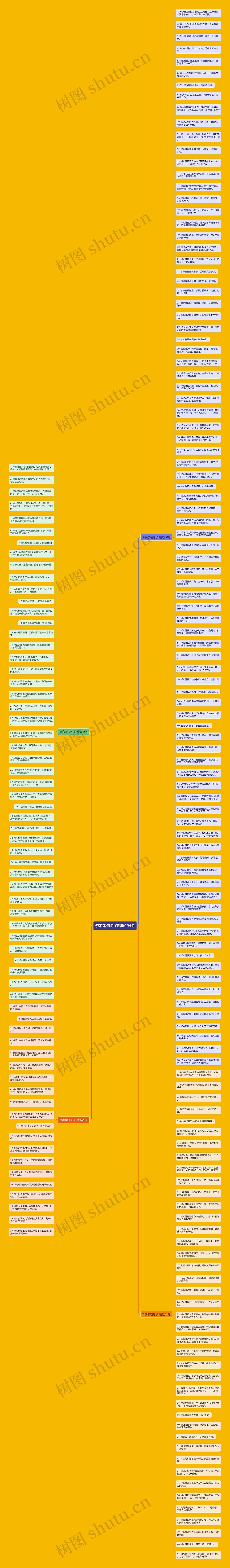 佛家孝道句子精选194句思维导图