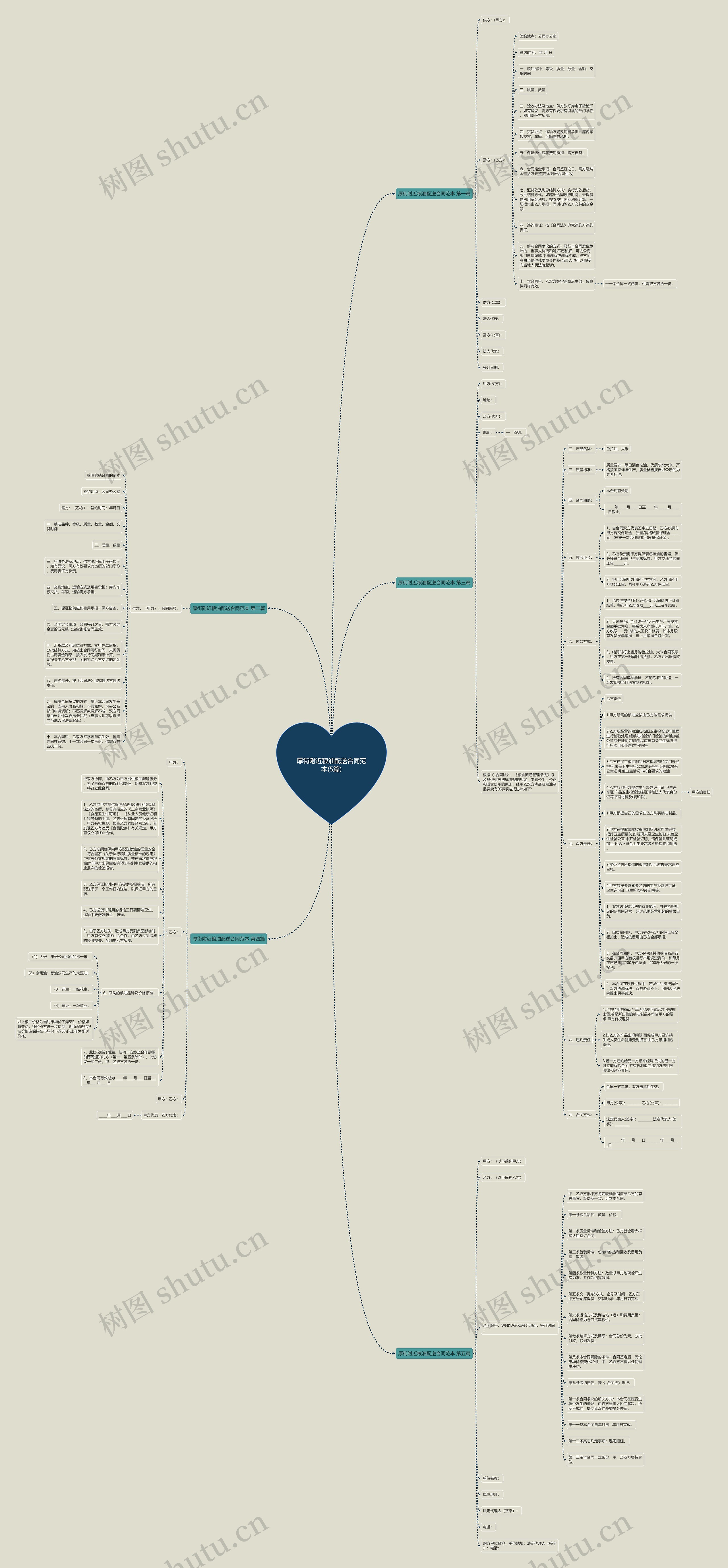 厚街附近粮油配送合同范本(5篇)思维导图