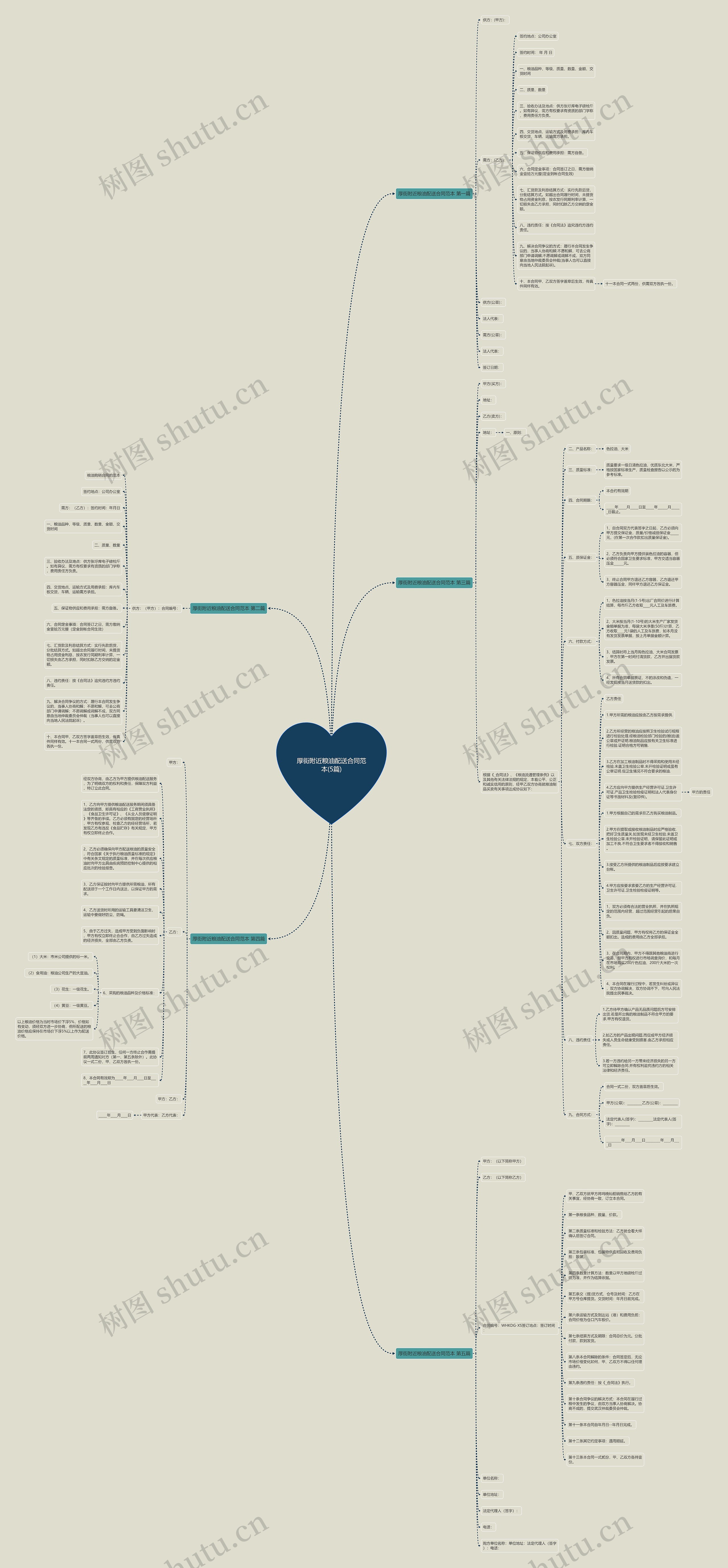 厚街附近粮油配送合同范本(5篇) 厚街附近粮油配送合同范本(5篇)