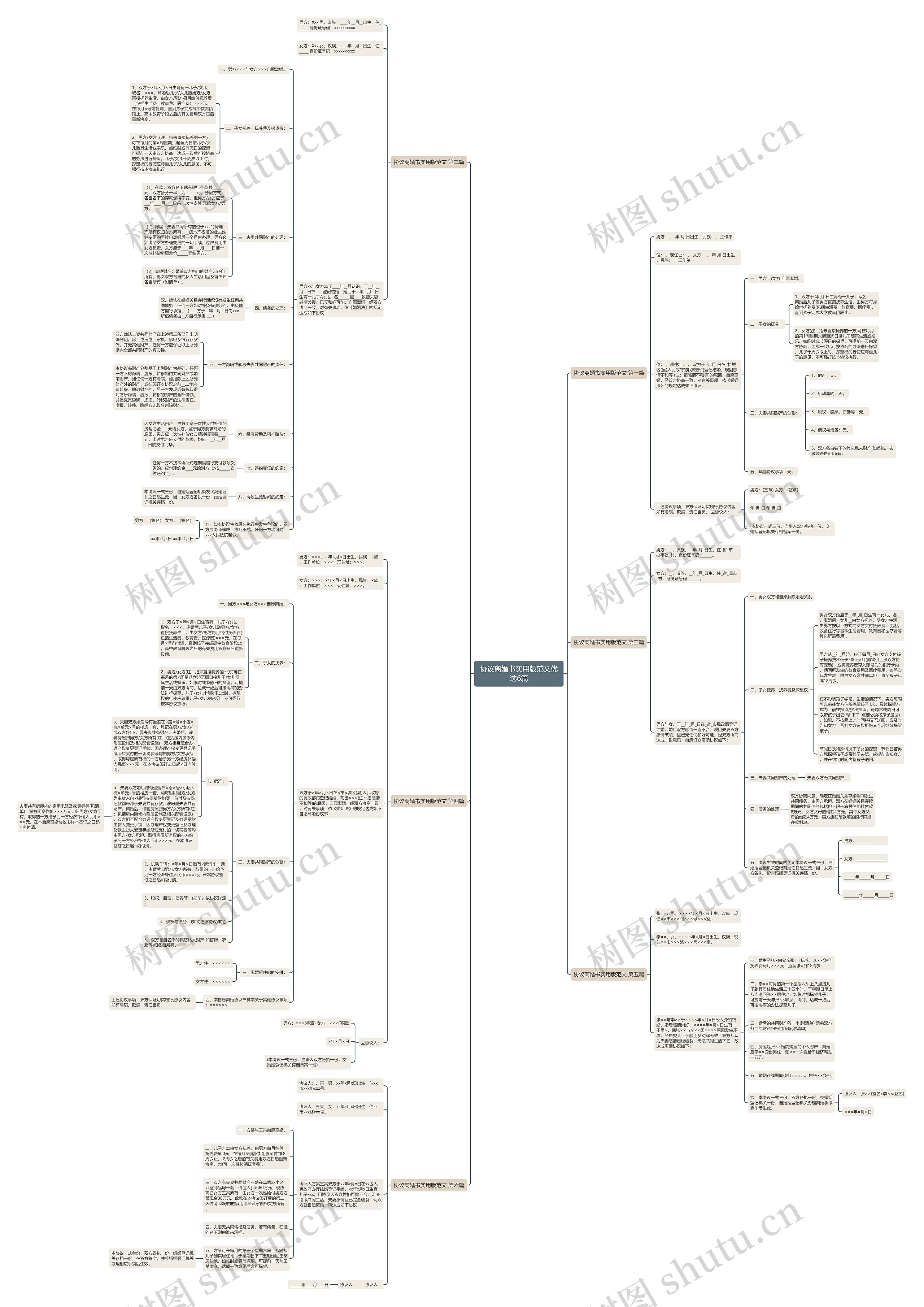 协议离婚书实用版范文优选6篇思维导图