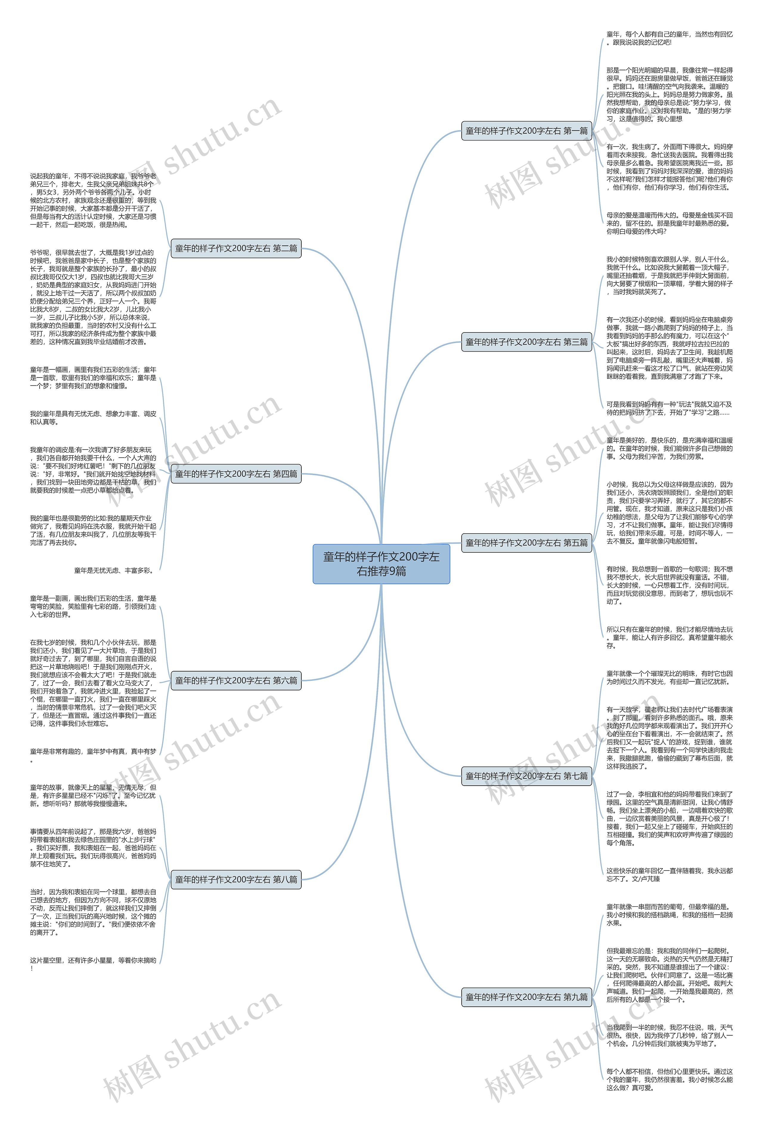童年的样子作文200字左右推荐9篇 童年的样子作文200字左右推荐9篇