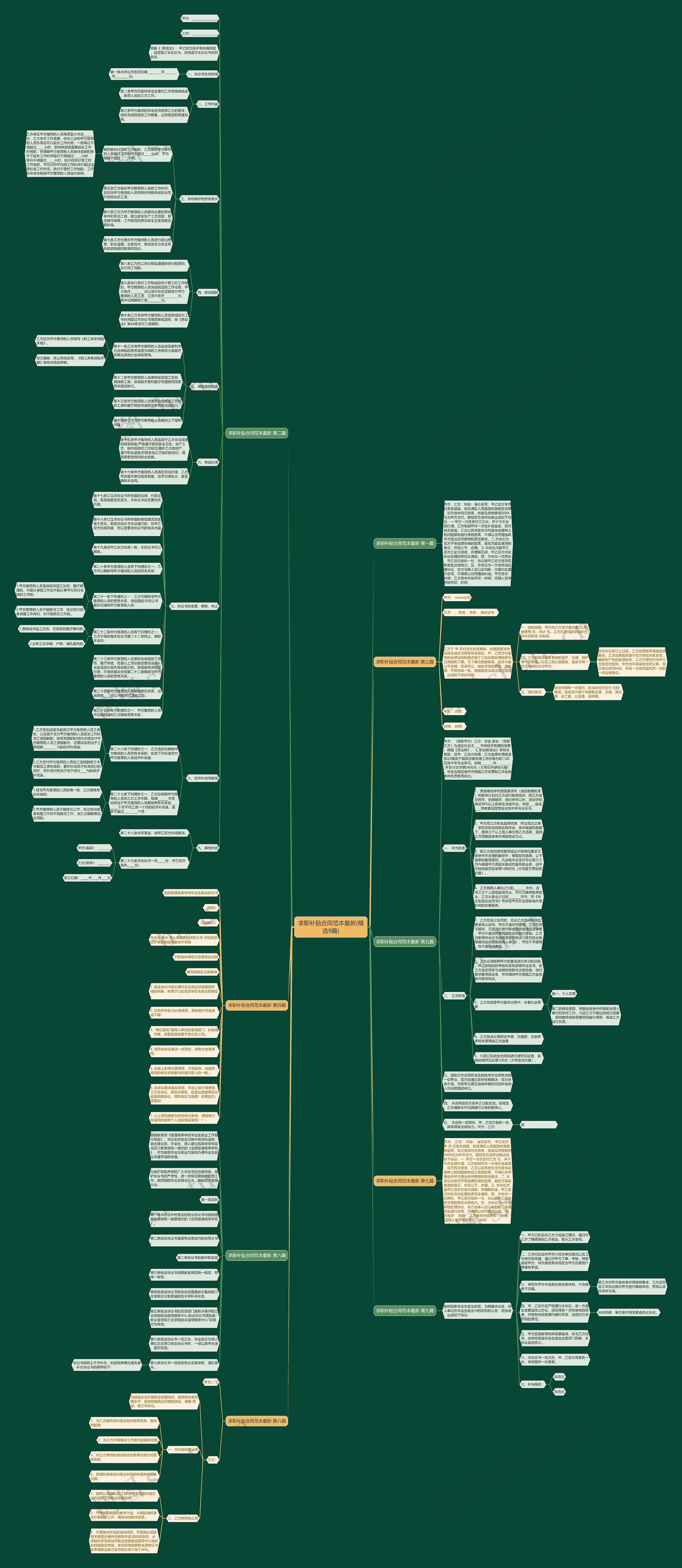 求职补贴合同范本最新(精选9篇)思维导图