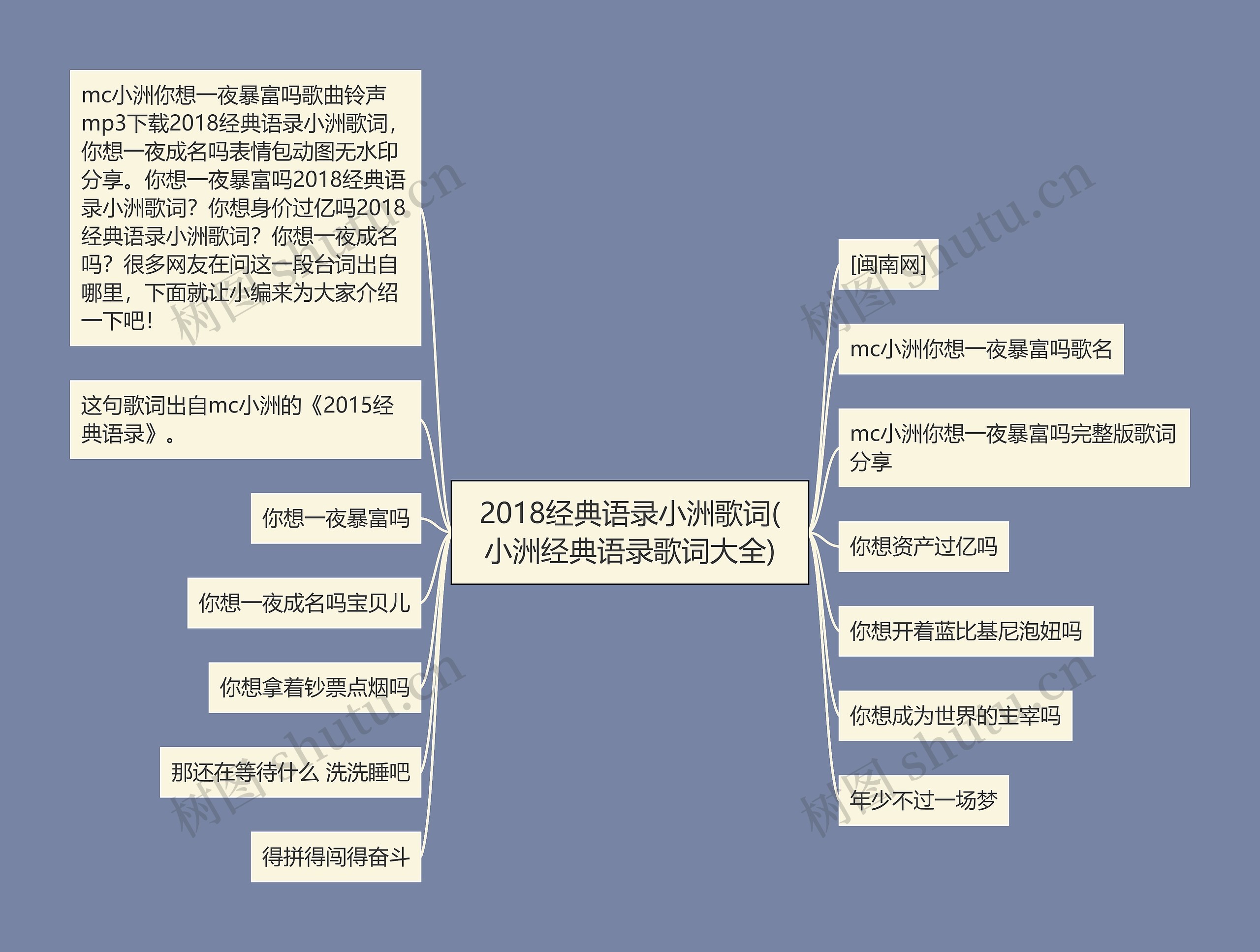 2018经典语录小洲歌词(小洲经典语录歌词大全)思维导图