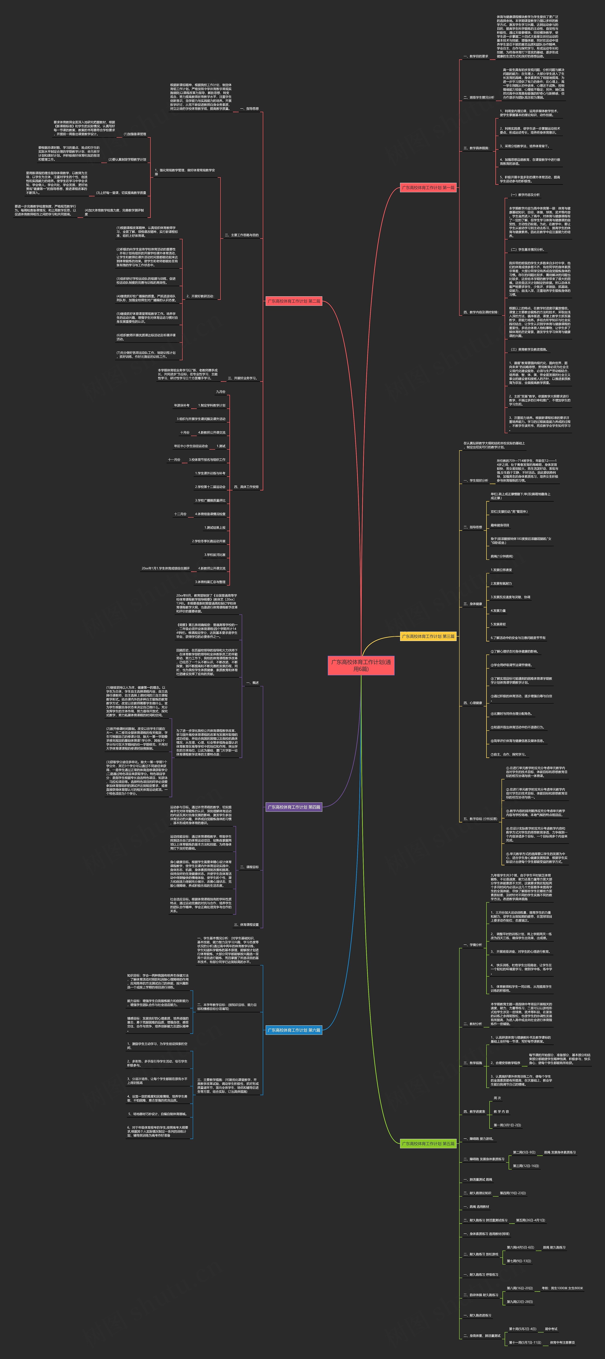广东高校体育工作计划(通用6篇)思维导图