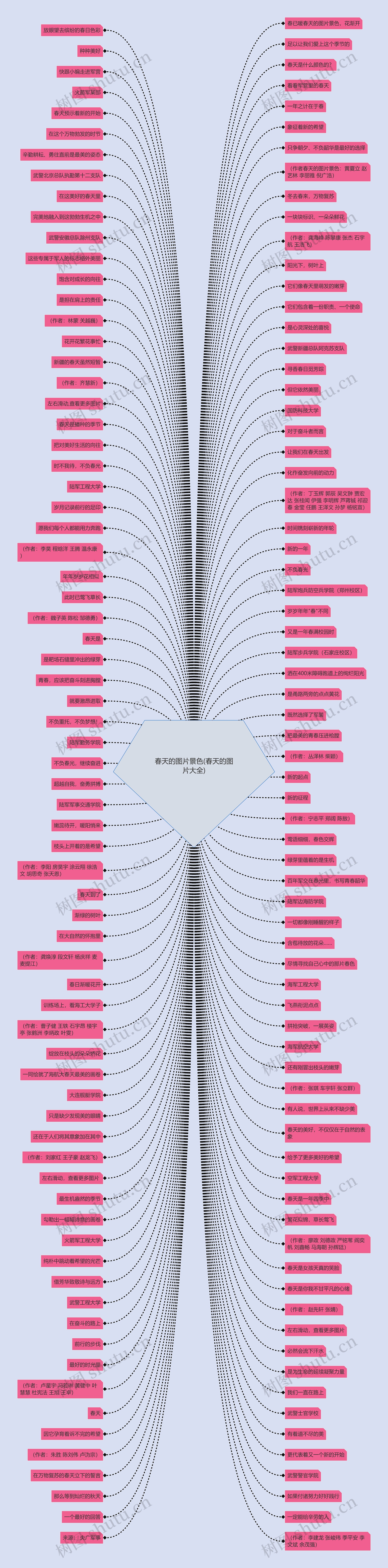 春天的图片景色(春天的图片大全)思维导图