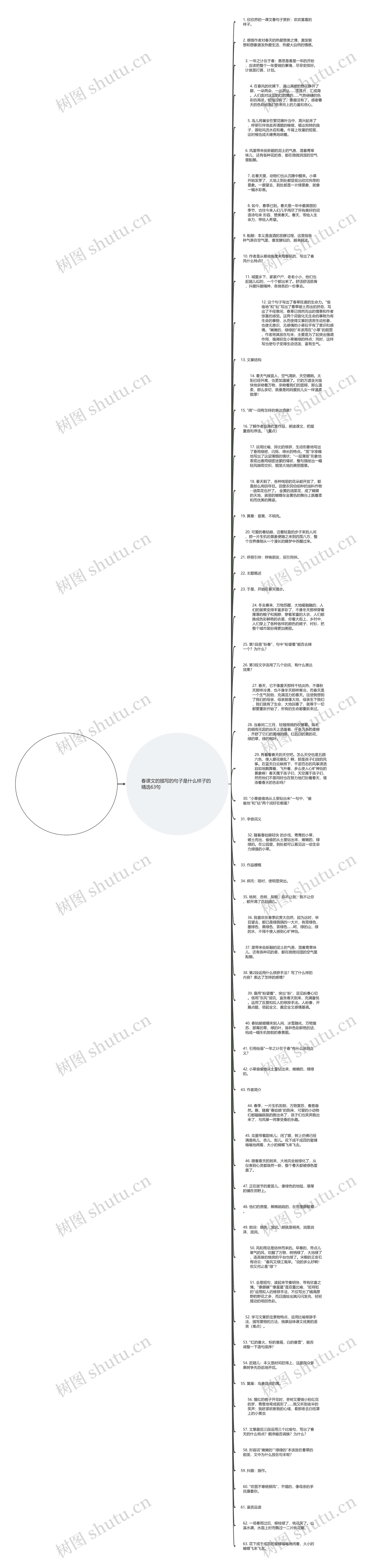 春课文的描写的句子是什么样子的精选63句思维导图
