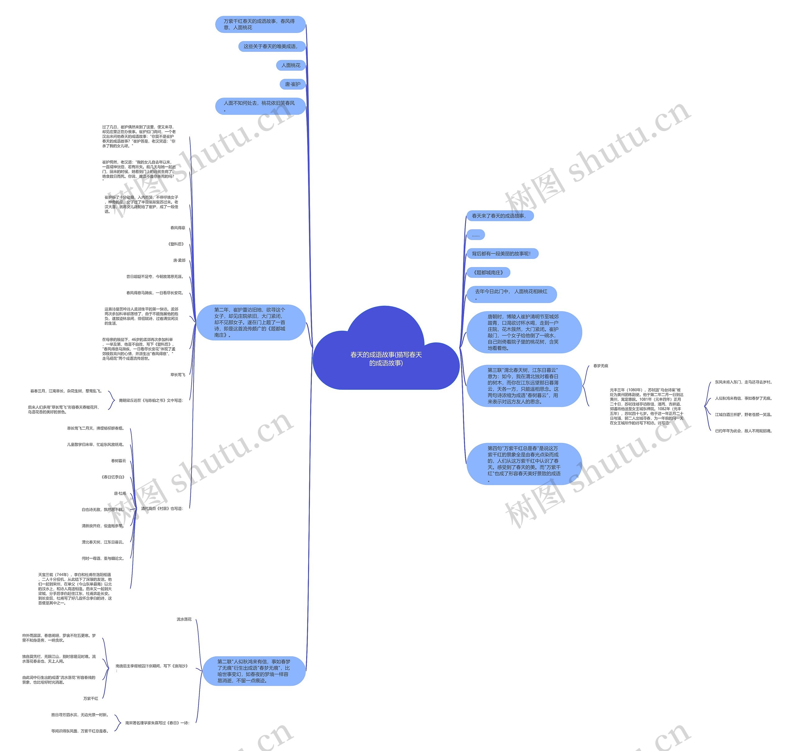 春天的成语故事(描写春天的成语故事)思维导图