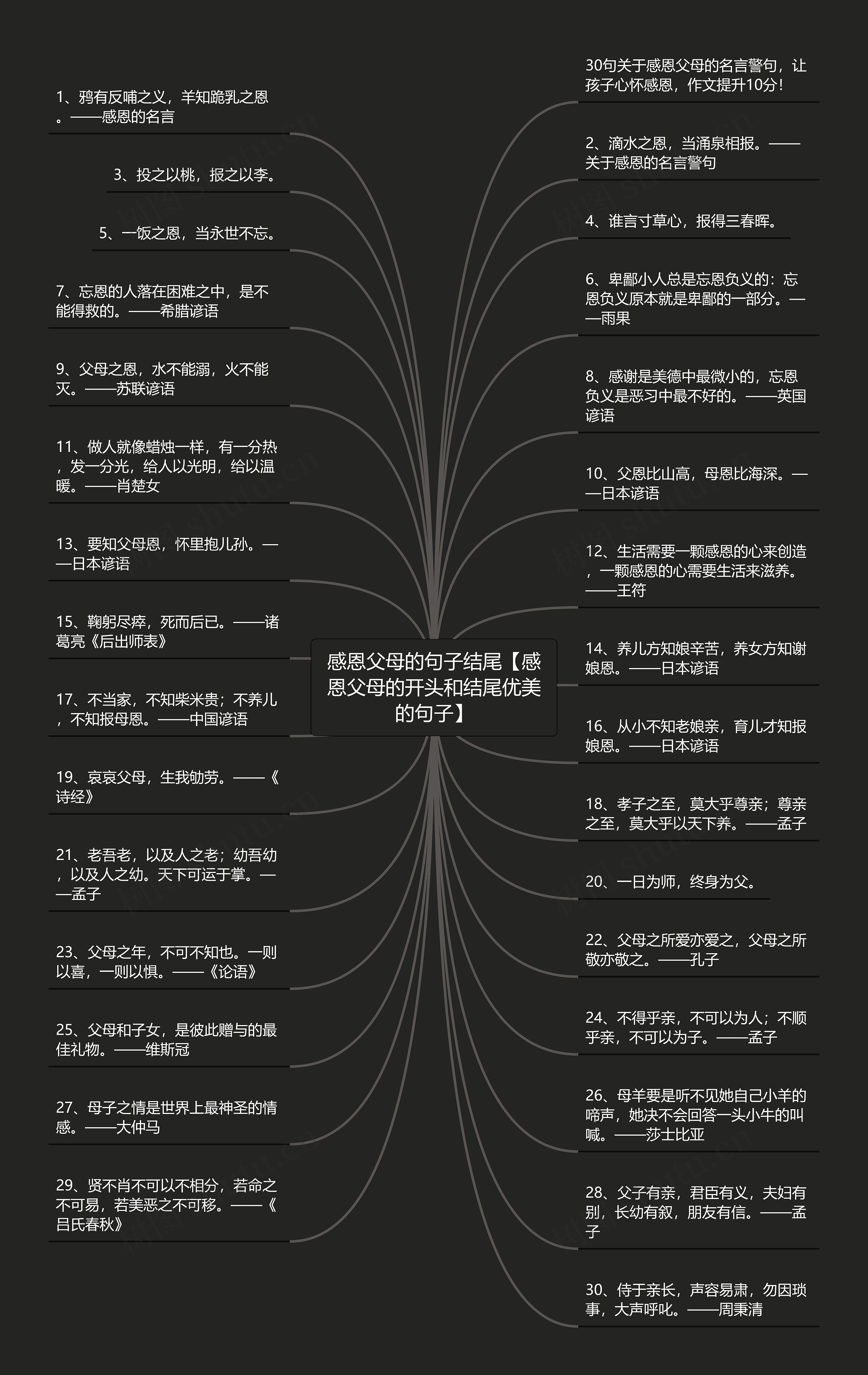 感恩父母的句子结尾【感恩父母的开头和结尾优美的句子】 感恩父母的句子结尾【感恩父母的开头和结尾优美的句子】