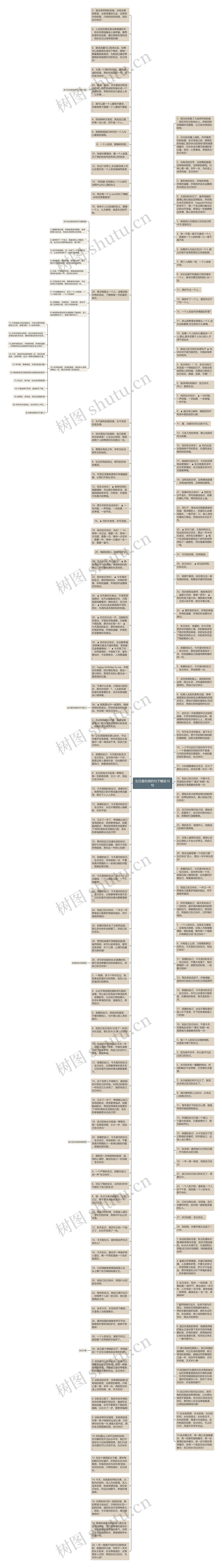生日最伤感的句子精选16句思维导图