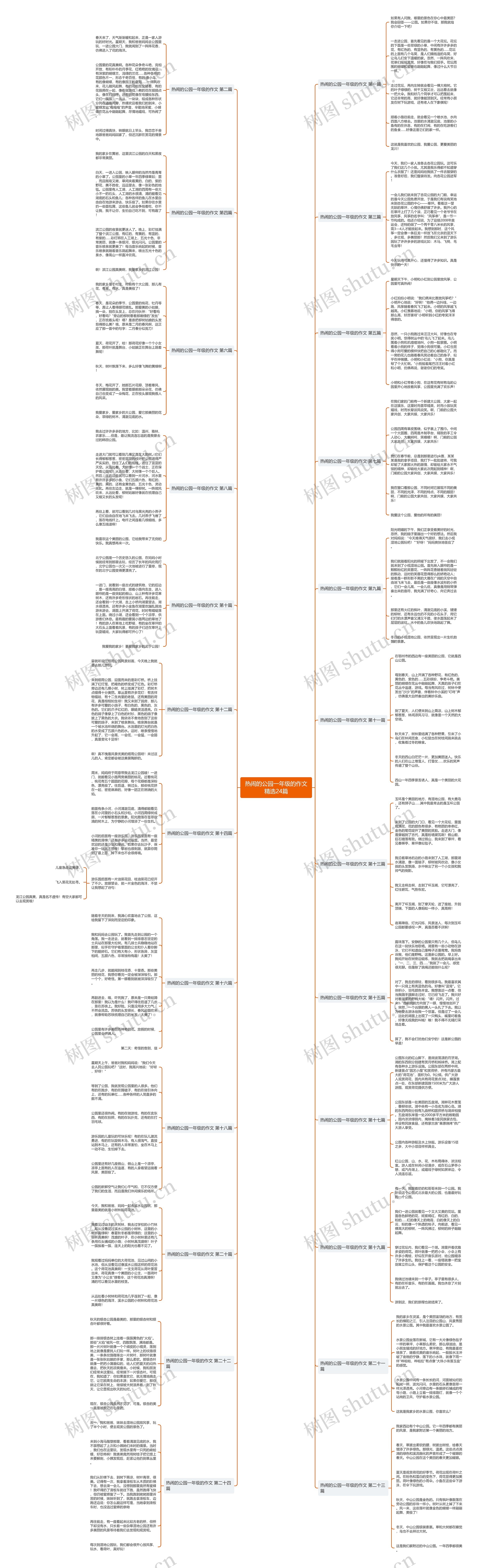 热闹的公园一年级的作文精选24篇思维导图